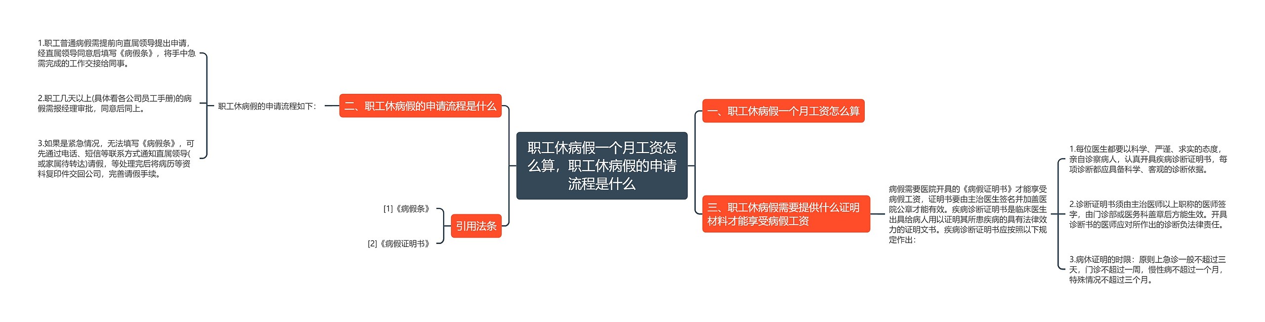 职工休病假一个月工资怎么算，职工休病假的申请流程是什么思维导图