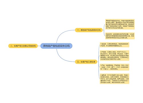 男性陪产假包括双休日吗