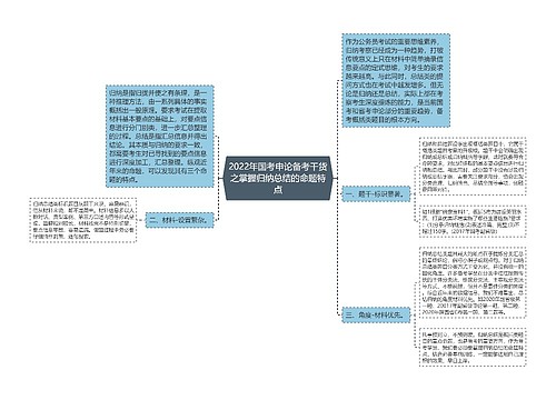 2022年国考申论备考干货之掌握归纳总结的命题特点