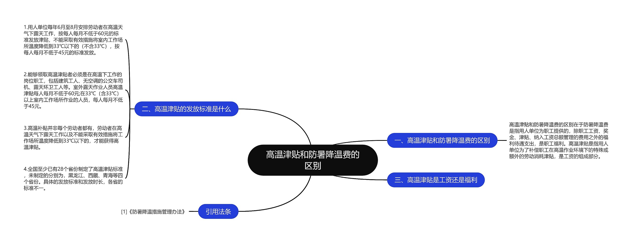 高温津贴和防暑降温费的区别