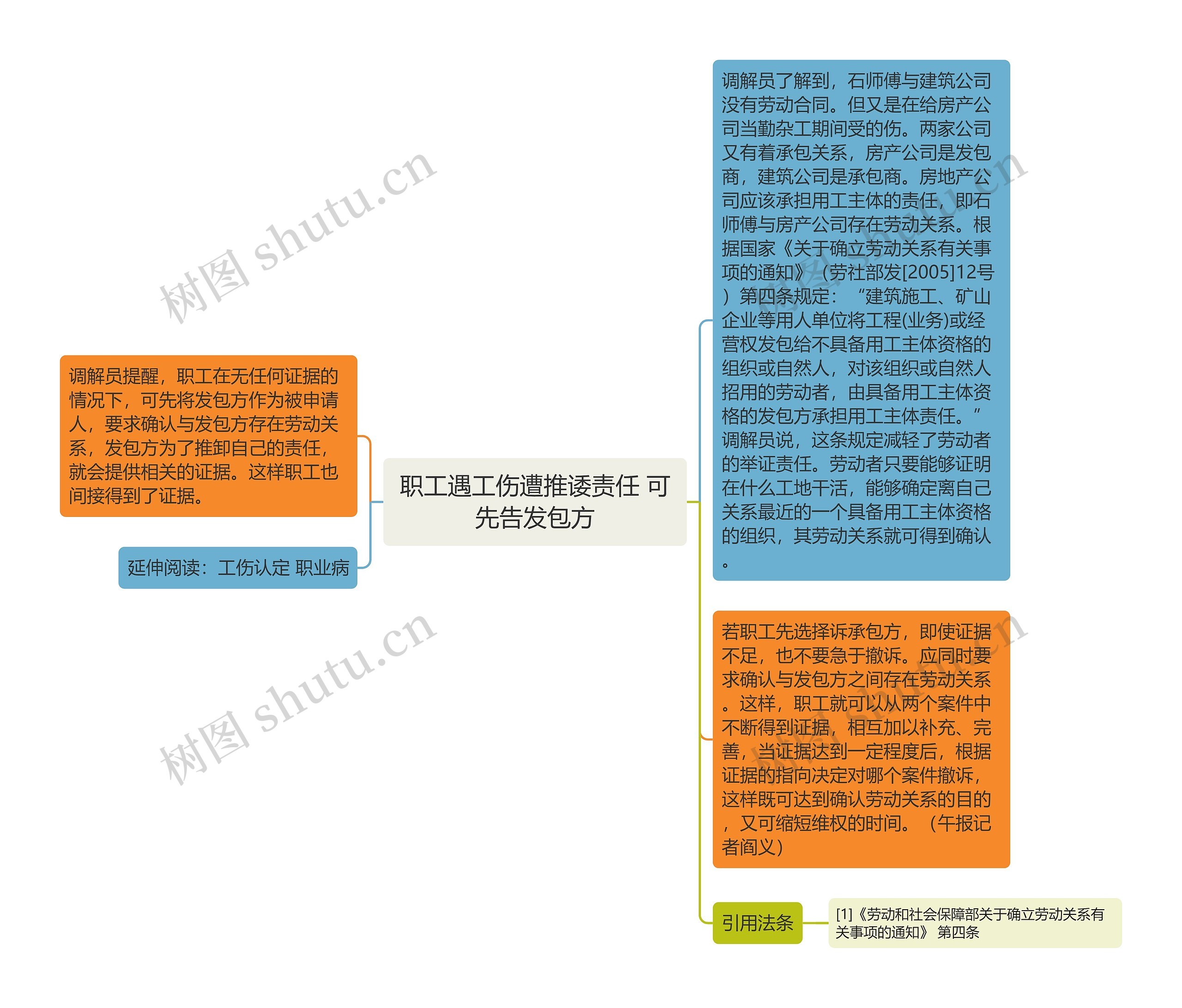 职工遇工伤遭推诿责任 可先告发包方