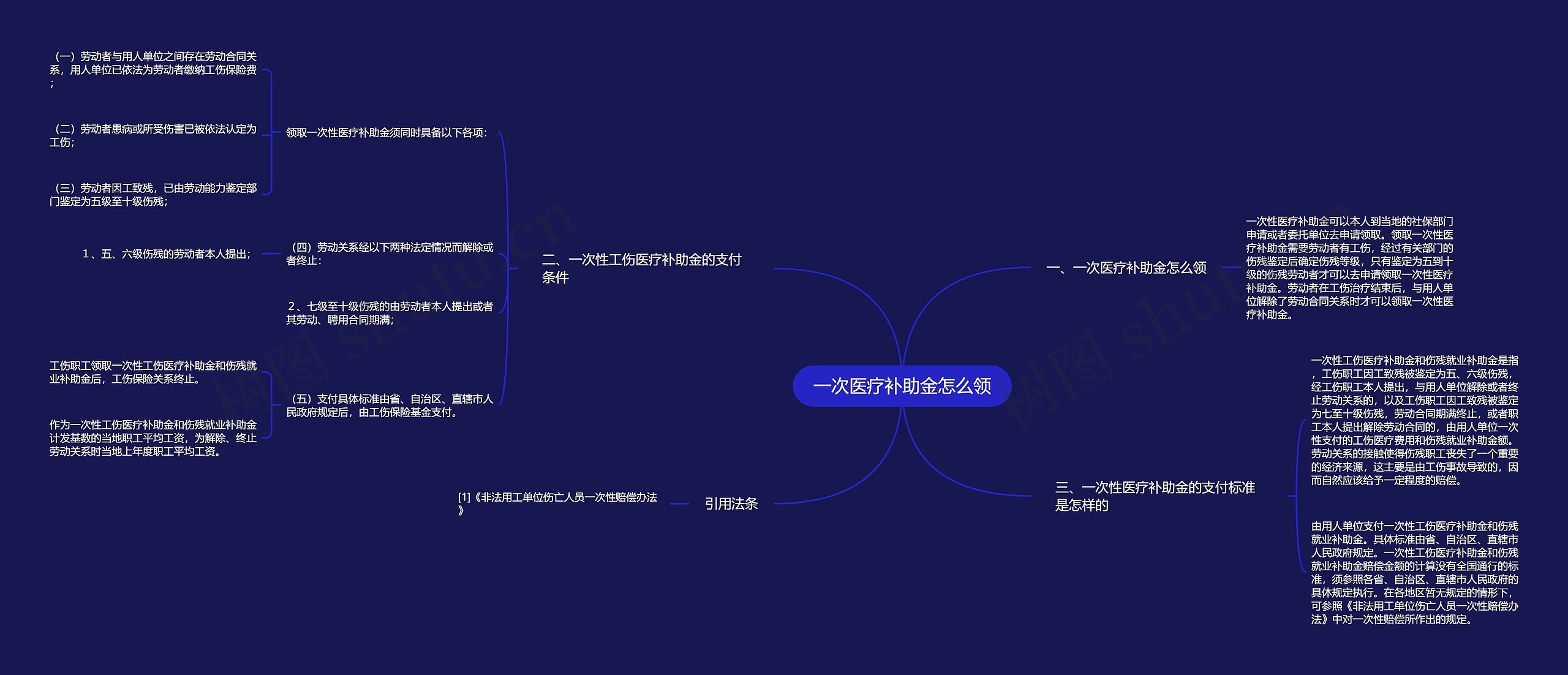 一次医疗补助金怎么领