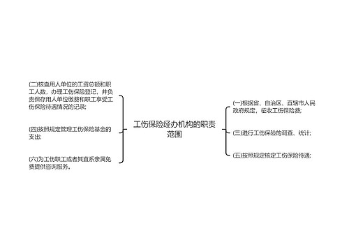 工伤保险经办机构的职责范围