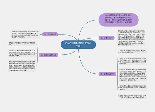 2022国考申论备考之综合分析