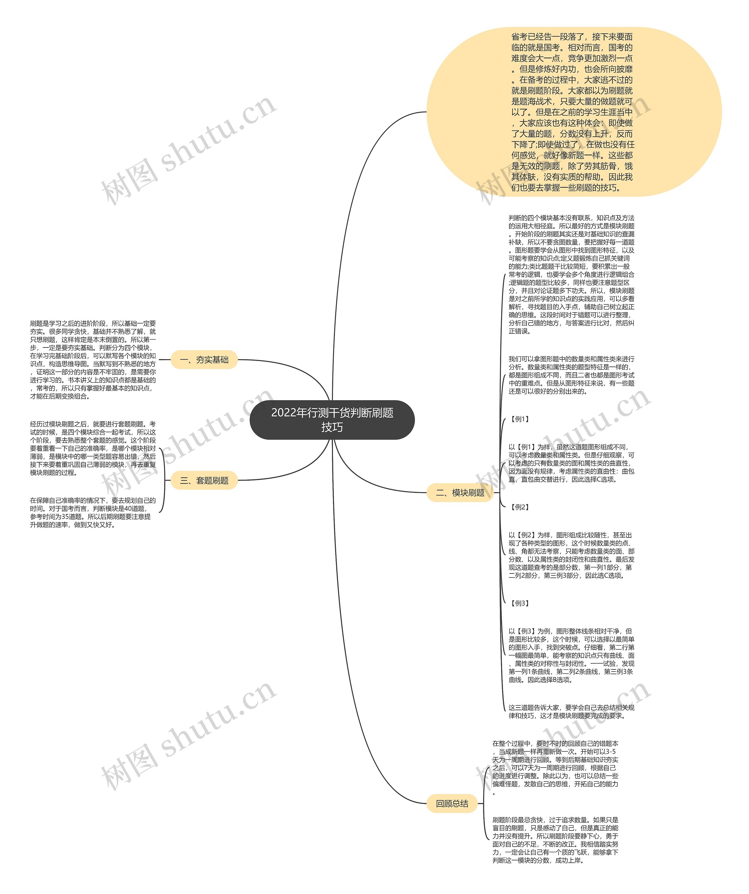 2022年行测干货判断刷题技巧思维导图