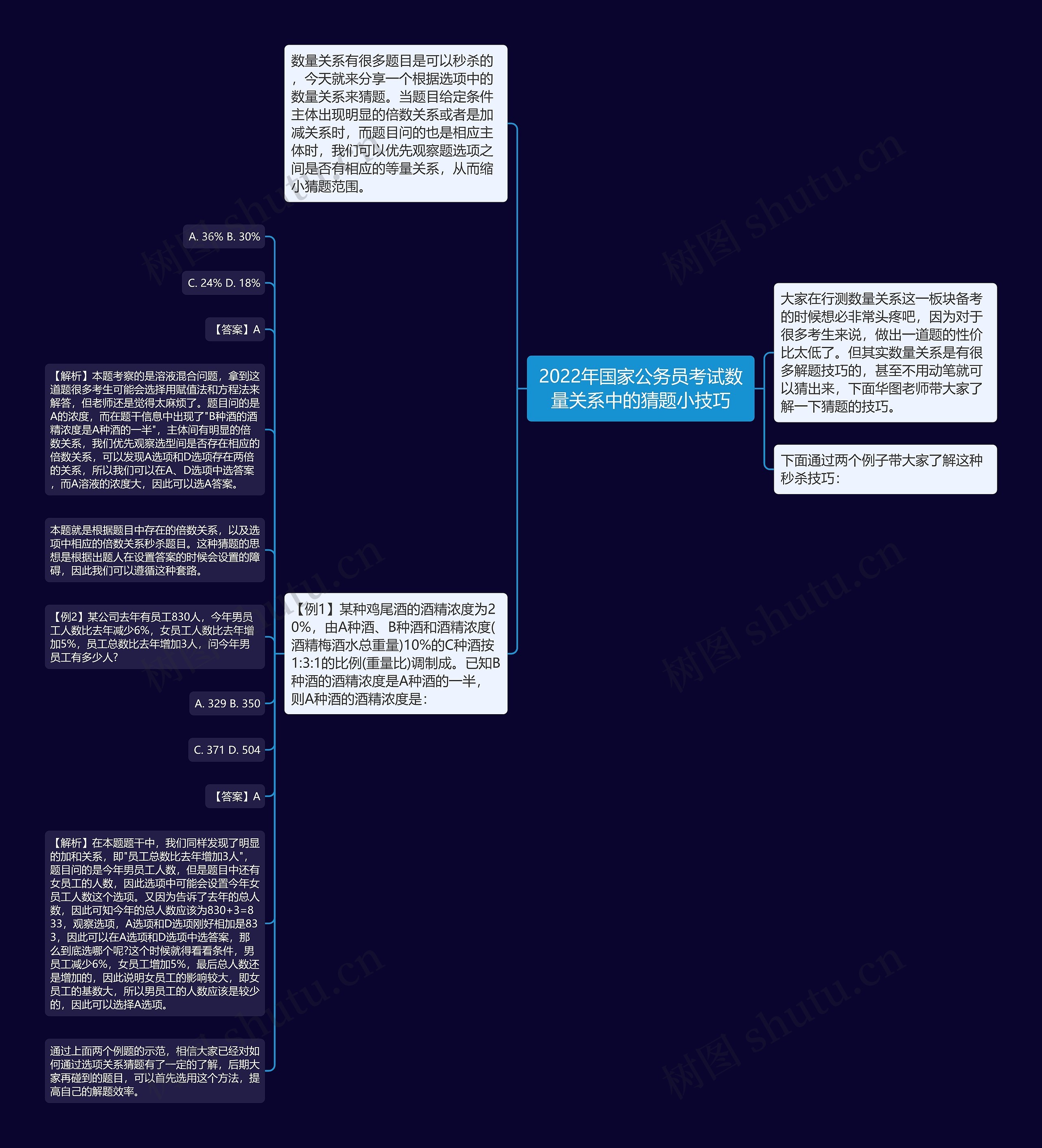 2022年国家公务员考试数量关系中的猜题小技巧思维导图