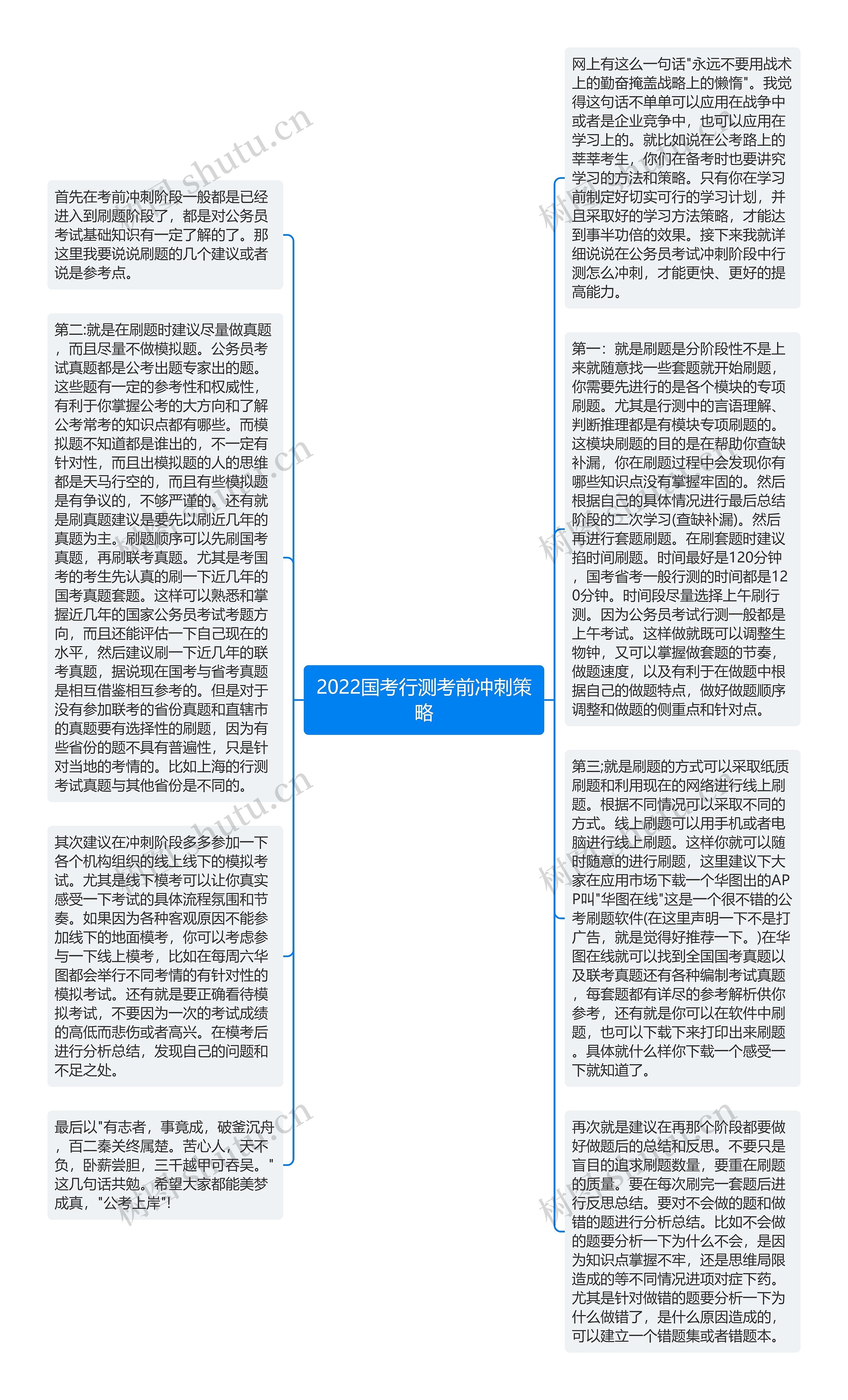 2022国考行测考前冲刺策略