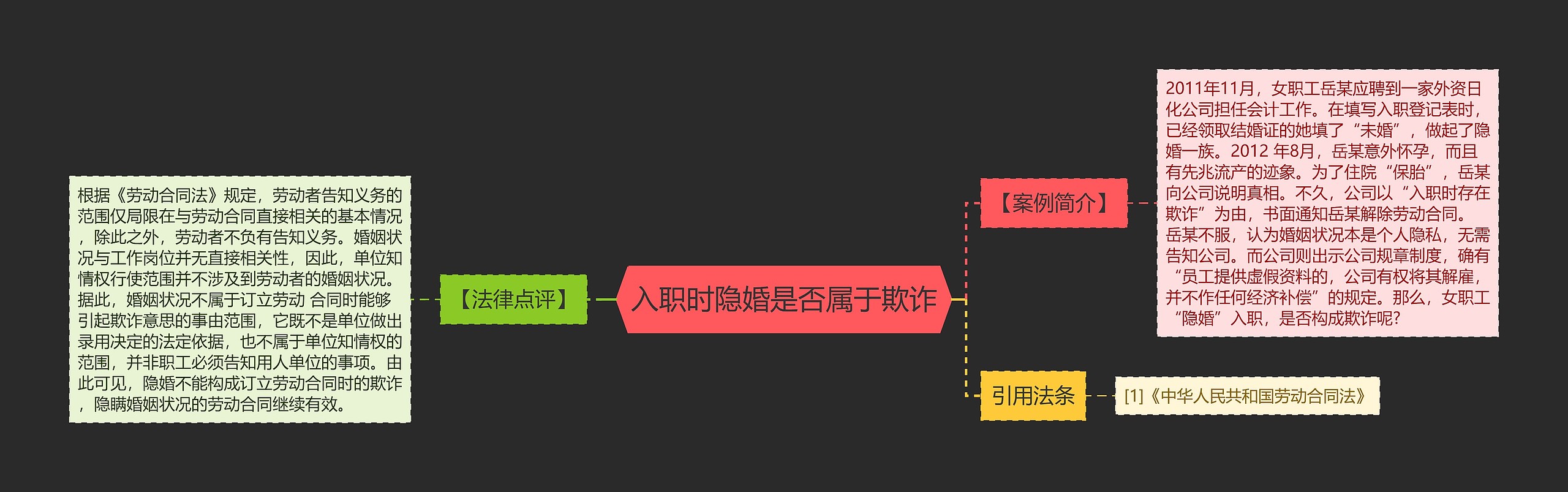 入职时隐婚是否属于欺诈思维导图