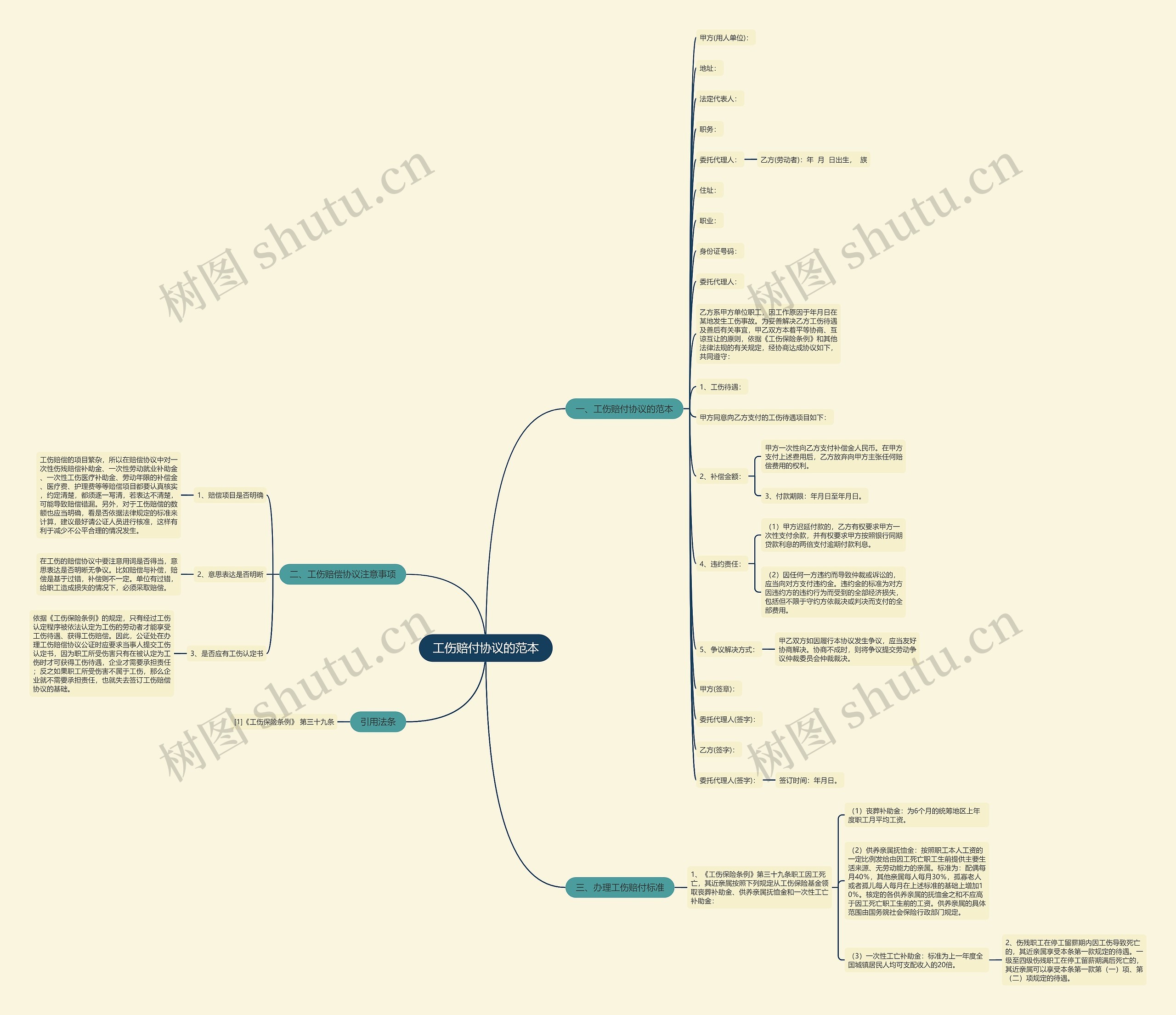 工伤赔付协议的范本 工伤赔付协议的范本