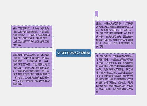 公司工伤事故处理流程