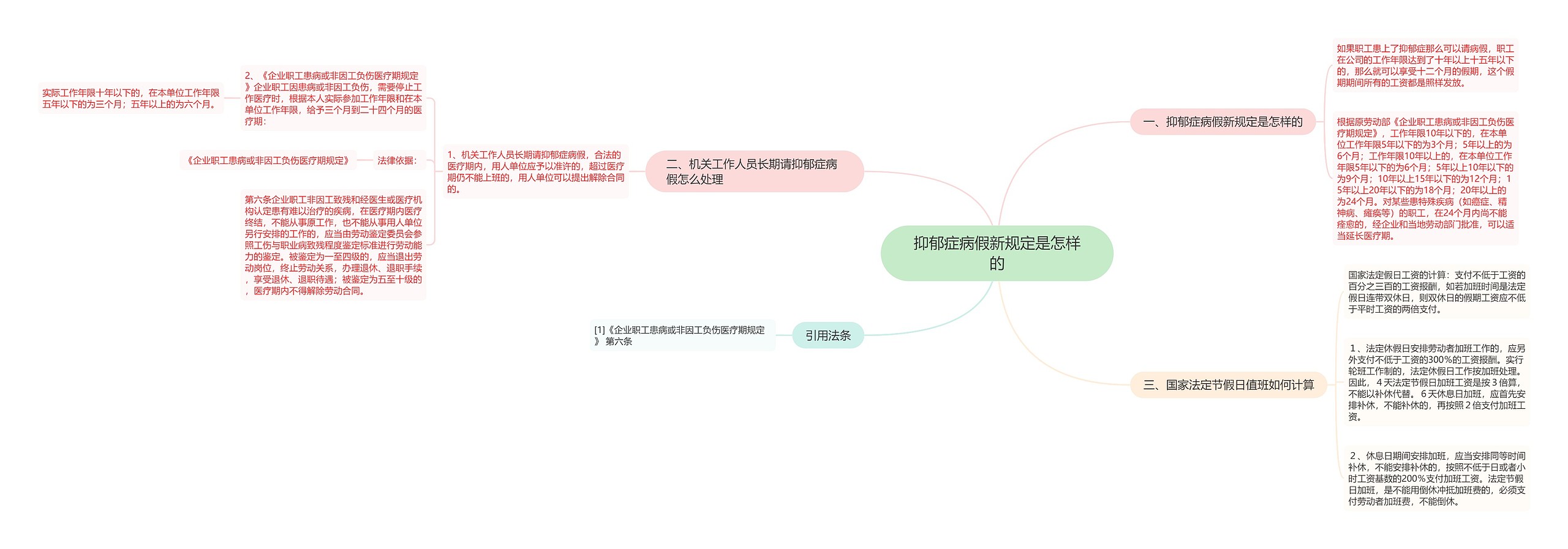 抑郁症病假新规定是怎样的