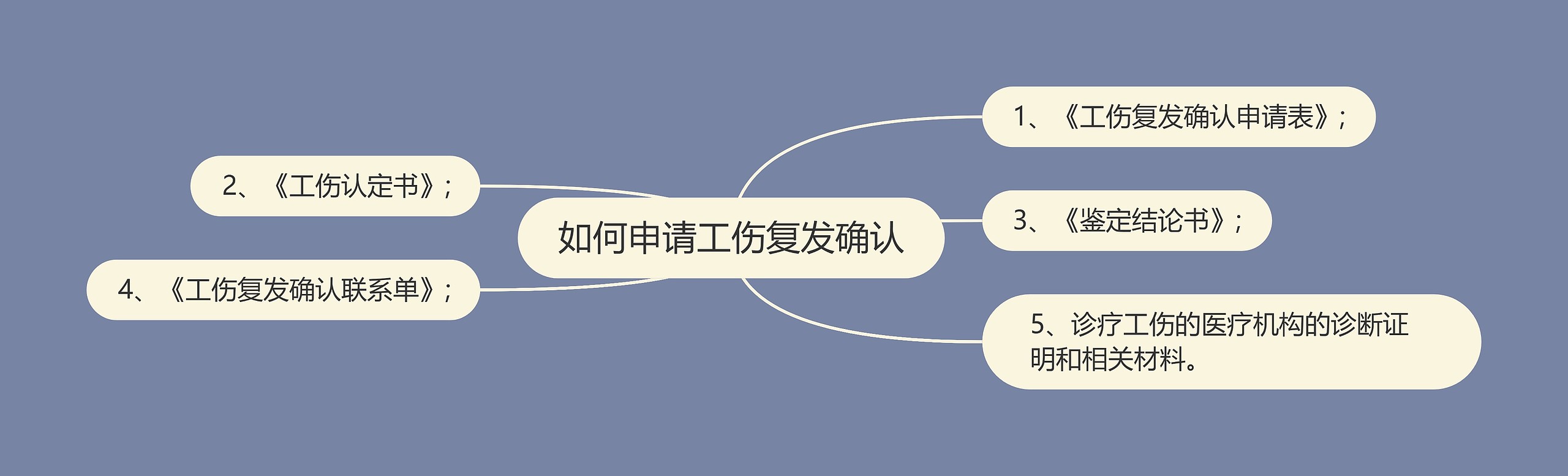 如何申请工伤复发确认 如何申请工伤复发确认