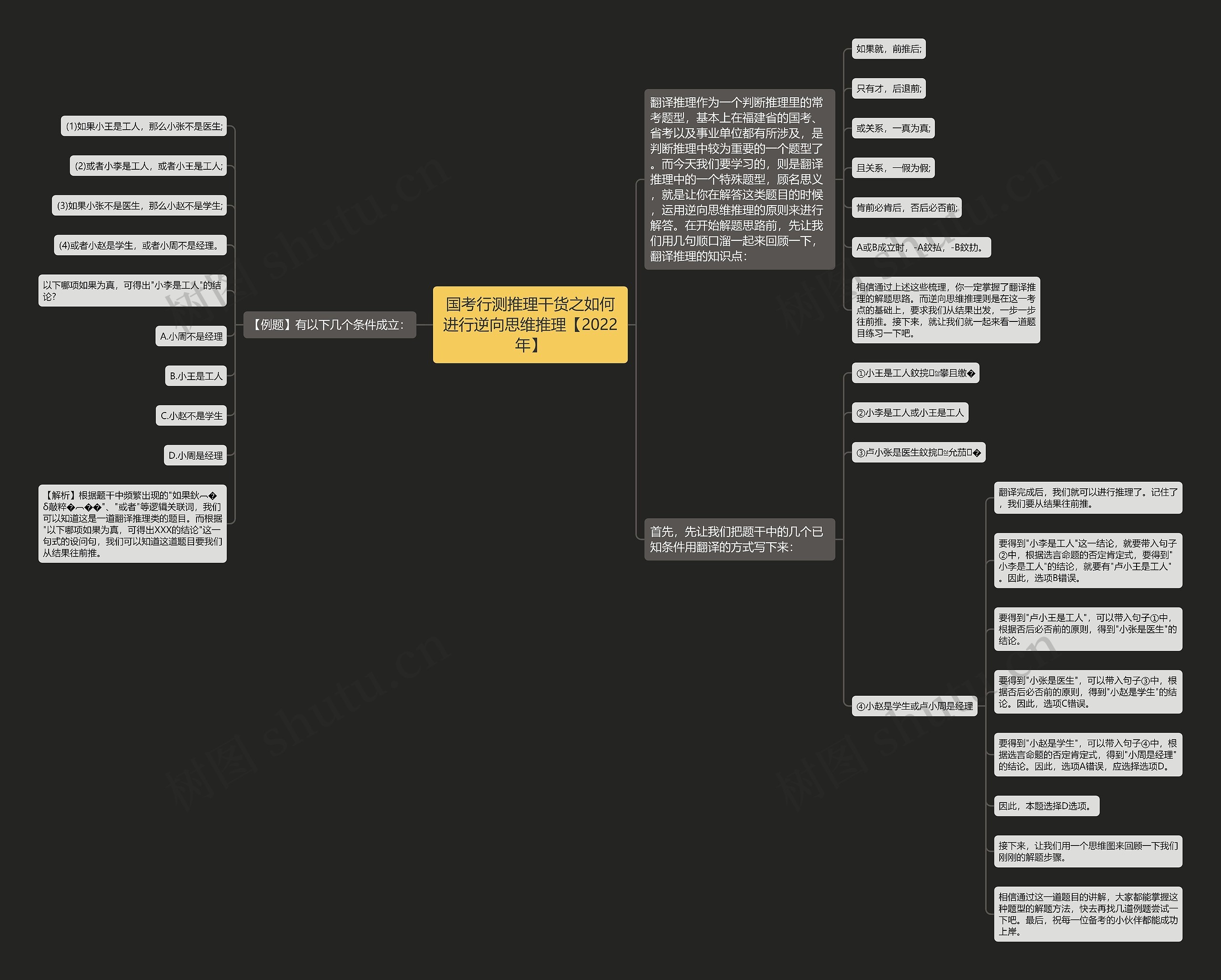 国考行测推理干货之如何进行逆向思维推理【2022年】思维导图