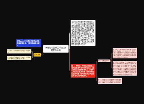 待岗或内退职工可建立多重劳动关系