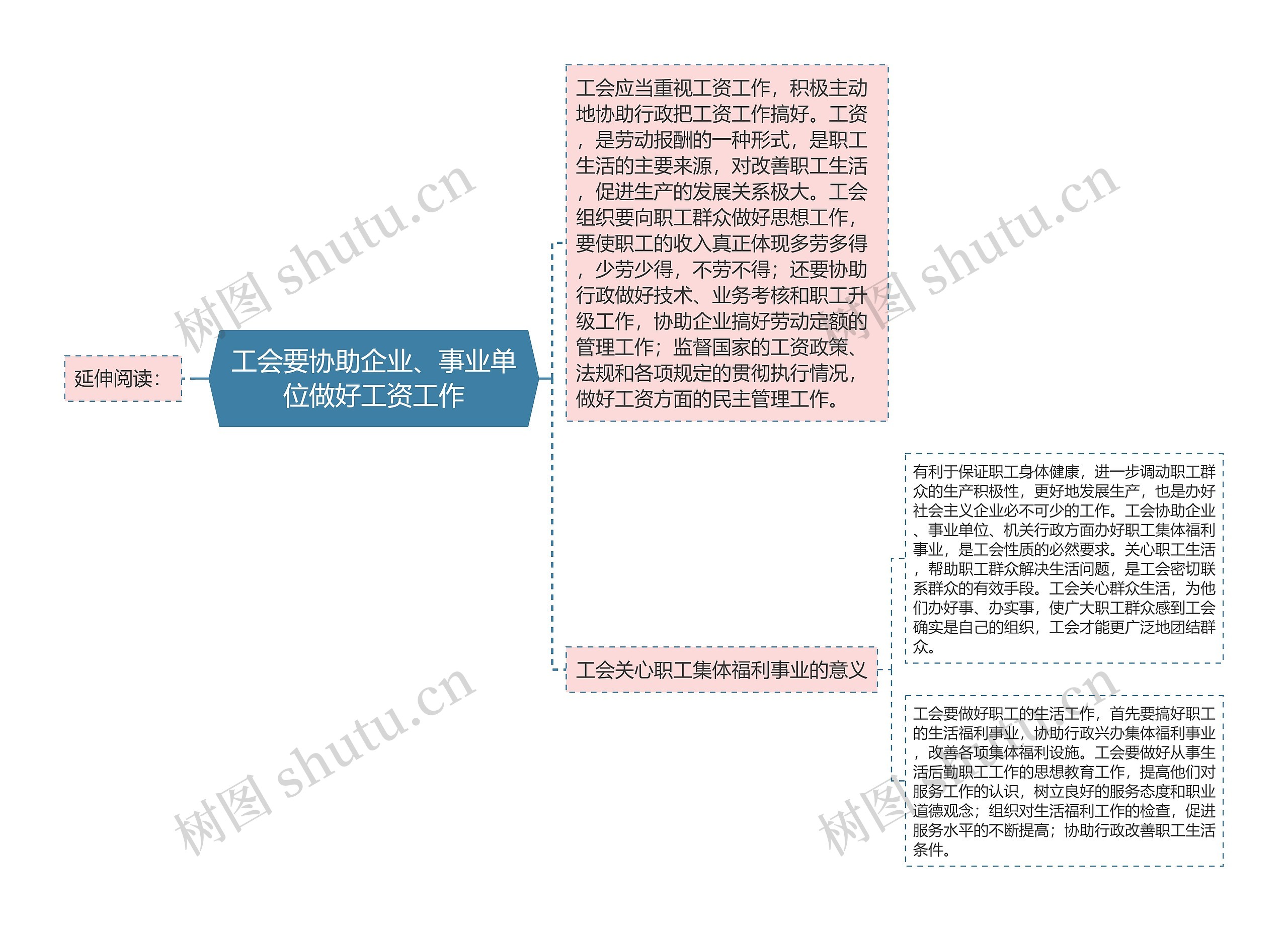 工会要协助企业、事业单位做好工资工作