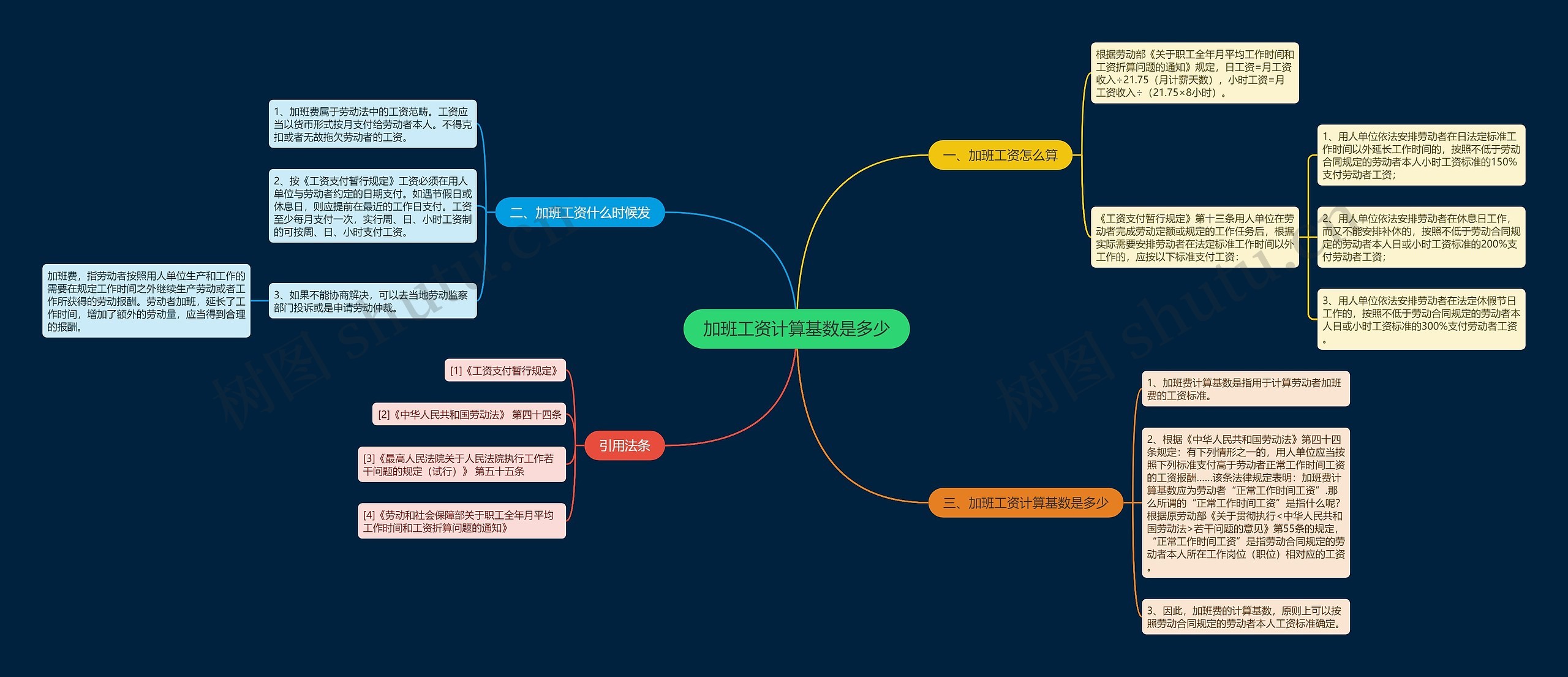 加班工资计算基数是多少思维导图