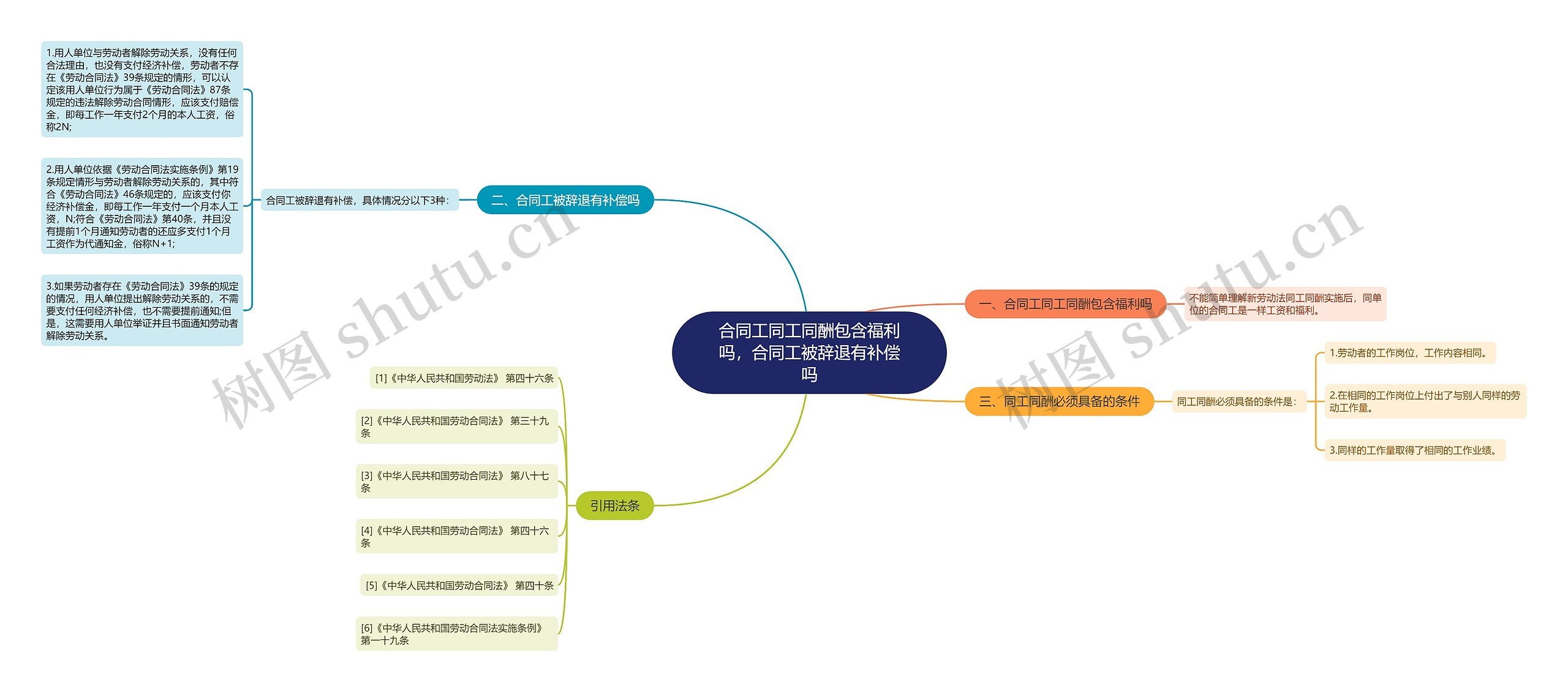 合同工同工同酬包含福利吗，合同工被辞退有补偿吗