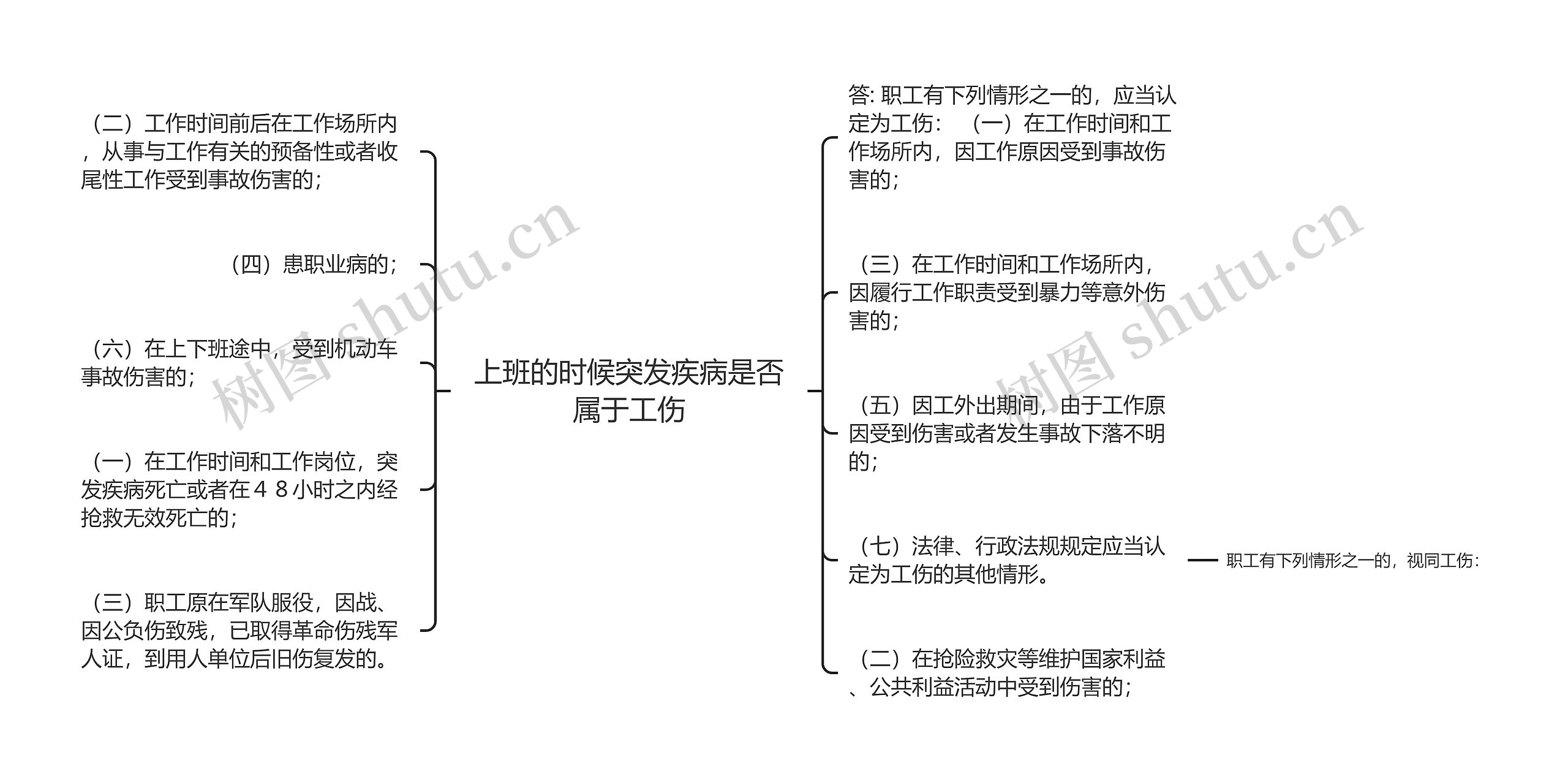 上班的时候突发疾病是否属于工伤