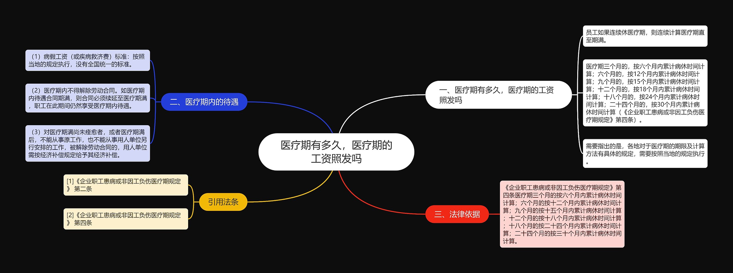 医疗期有多久,医疗期的工资照发吗 医疗期有多久,医疗期的工资照发吗