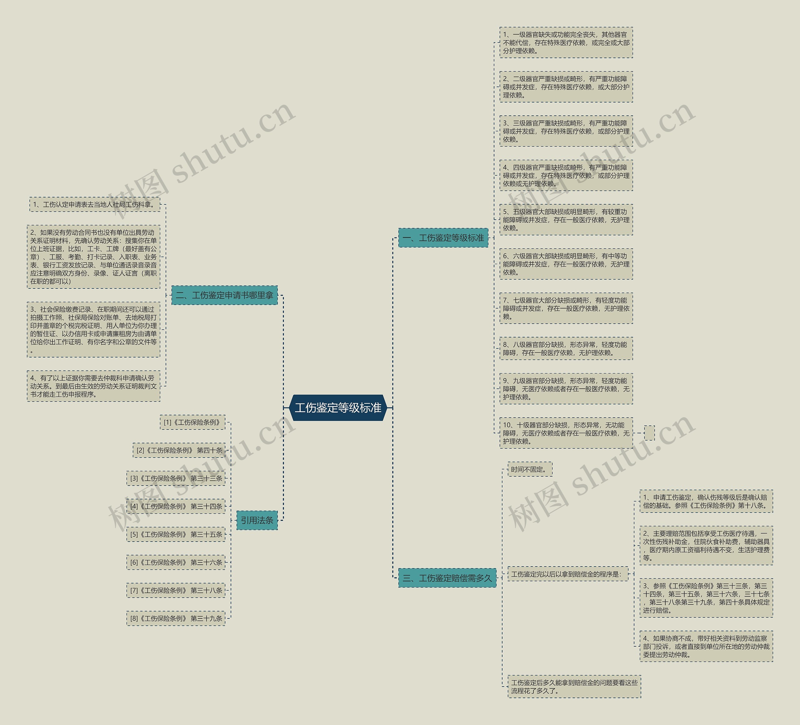 工伤鉴定等级标准 工伤鉴定等级标准