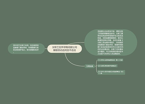 女职工在怀孕期间被公司解除劳动合同合不合法