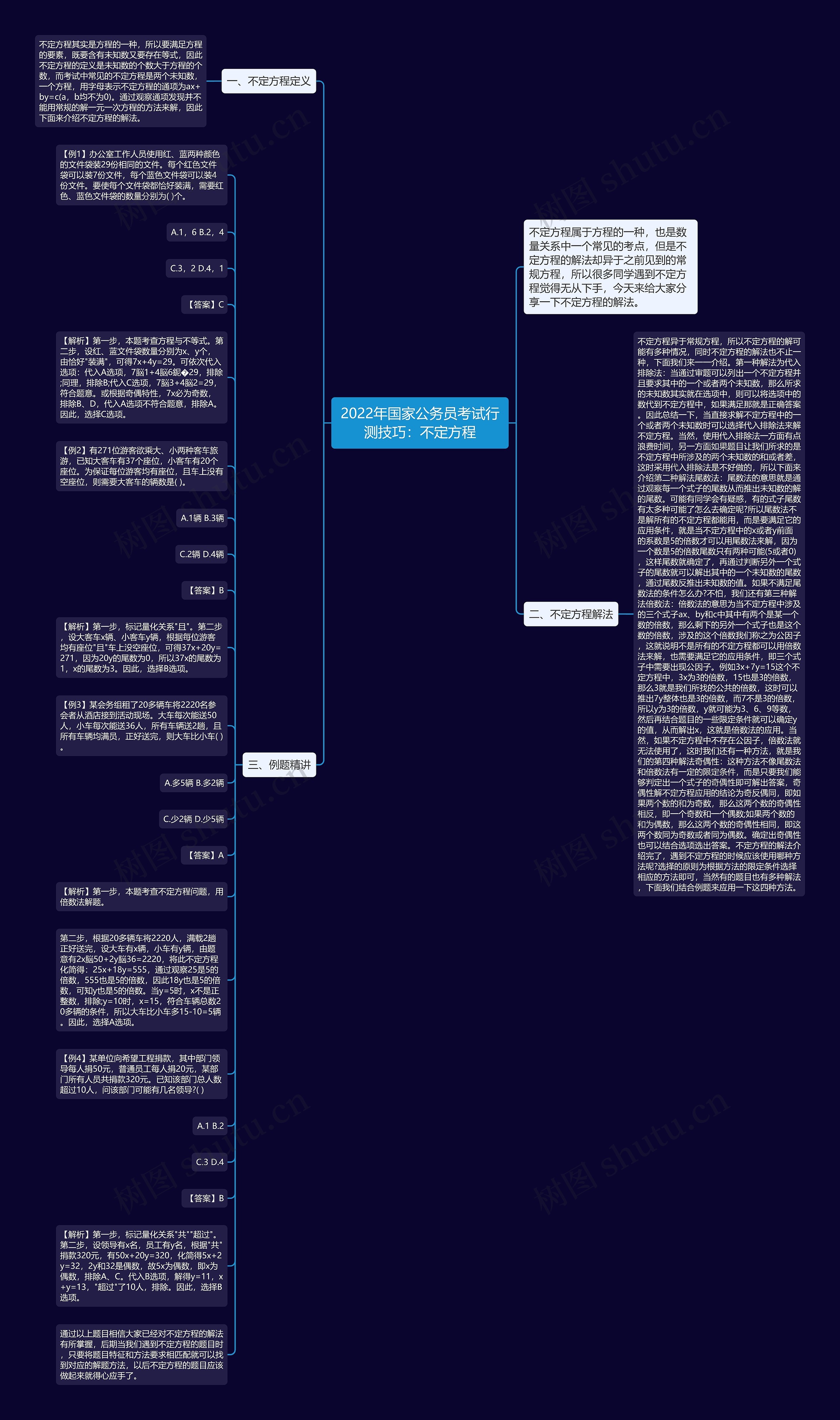 2022年国家公务员考试行测技巧：不定方程思维导图