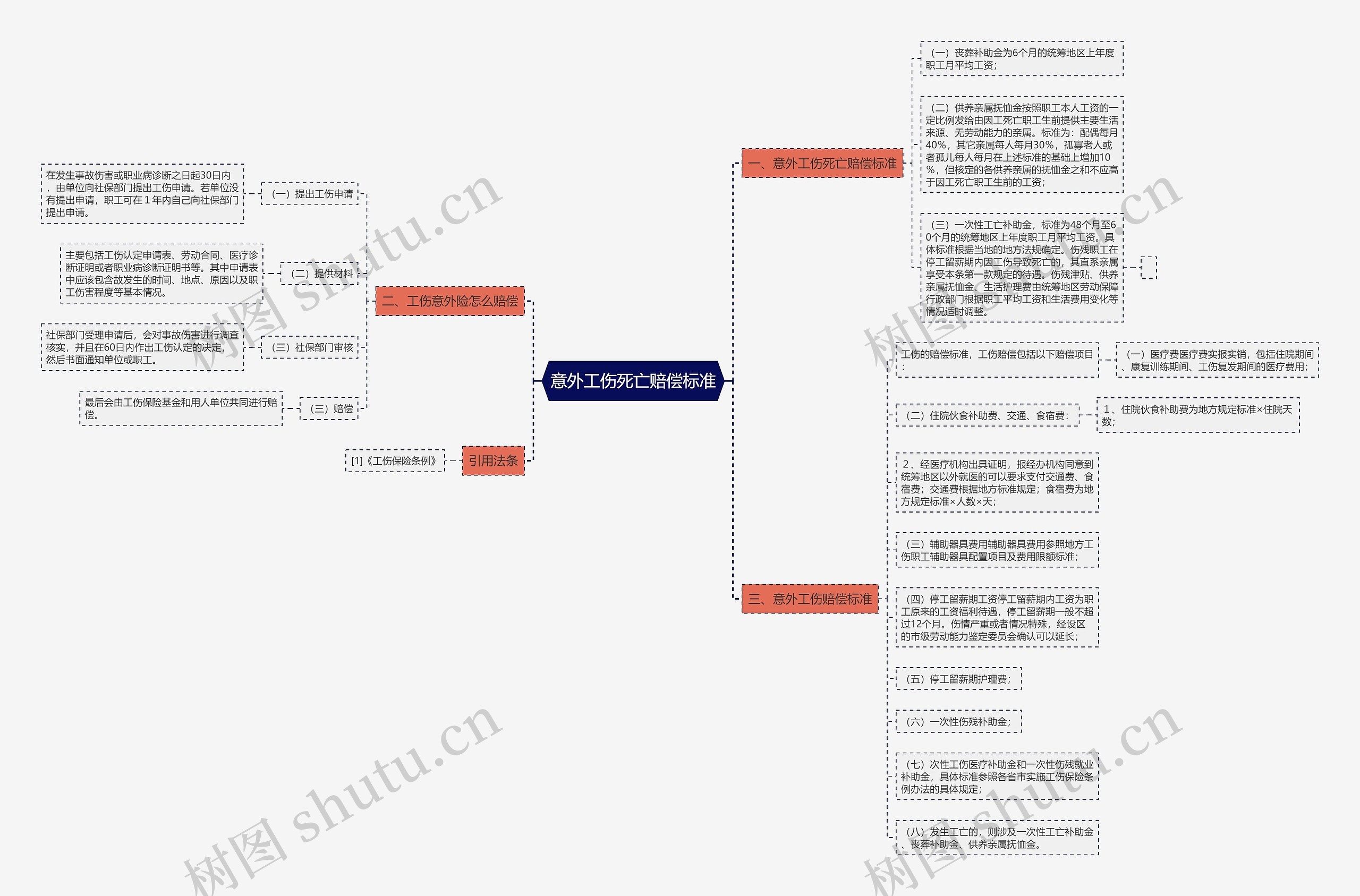 意外工伤死亡赔偿标准 意外工伤死亡赔偿标准