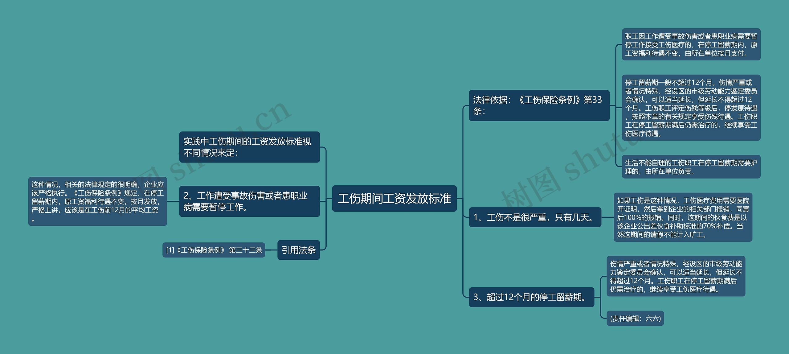 工伤期间工资发放标准