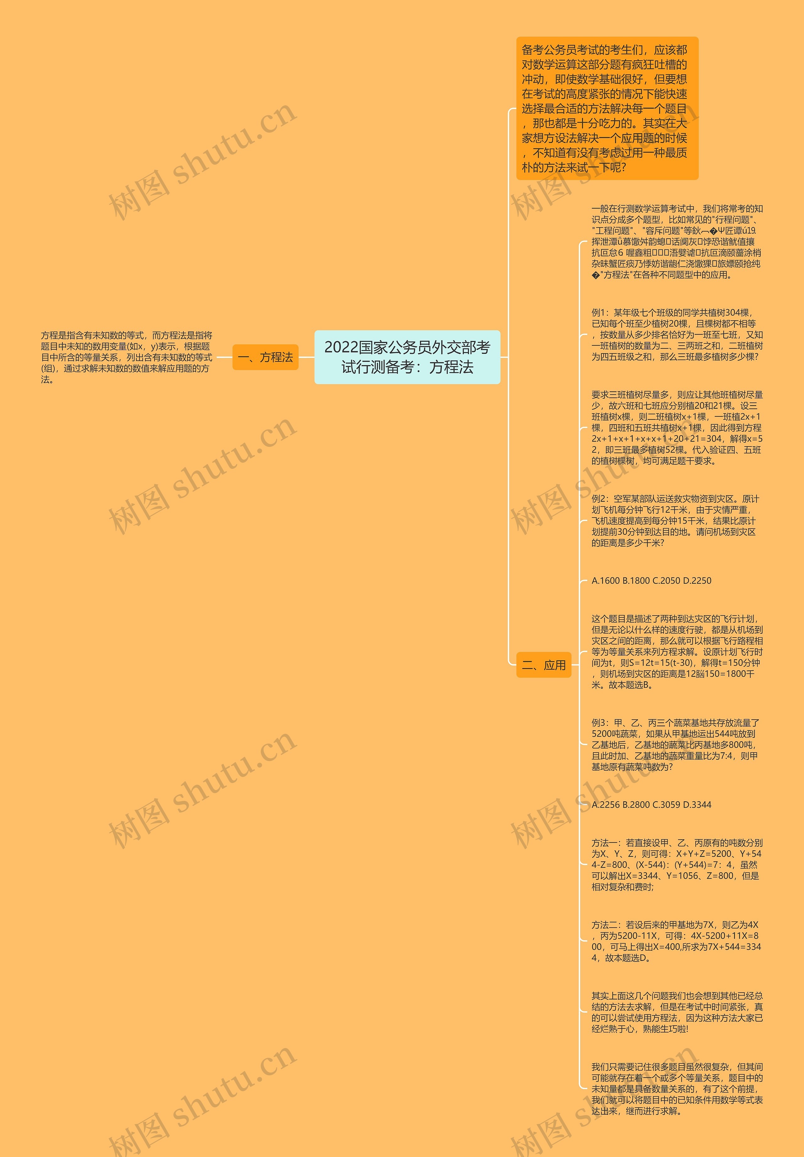 2022国家公务员外交部考试行测备考：方程法