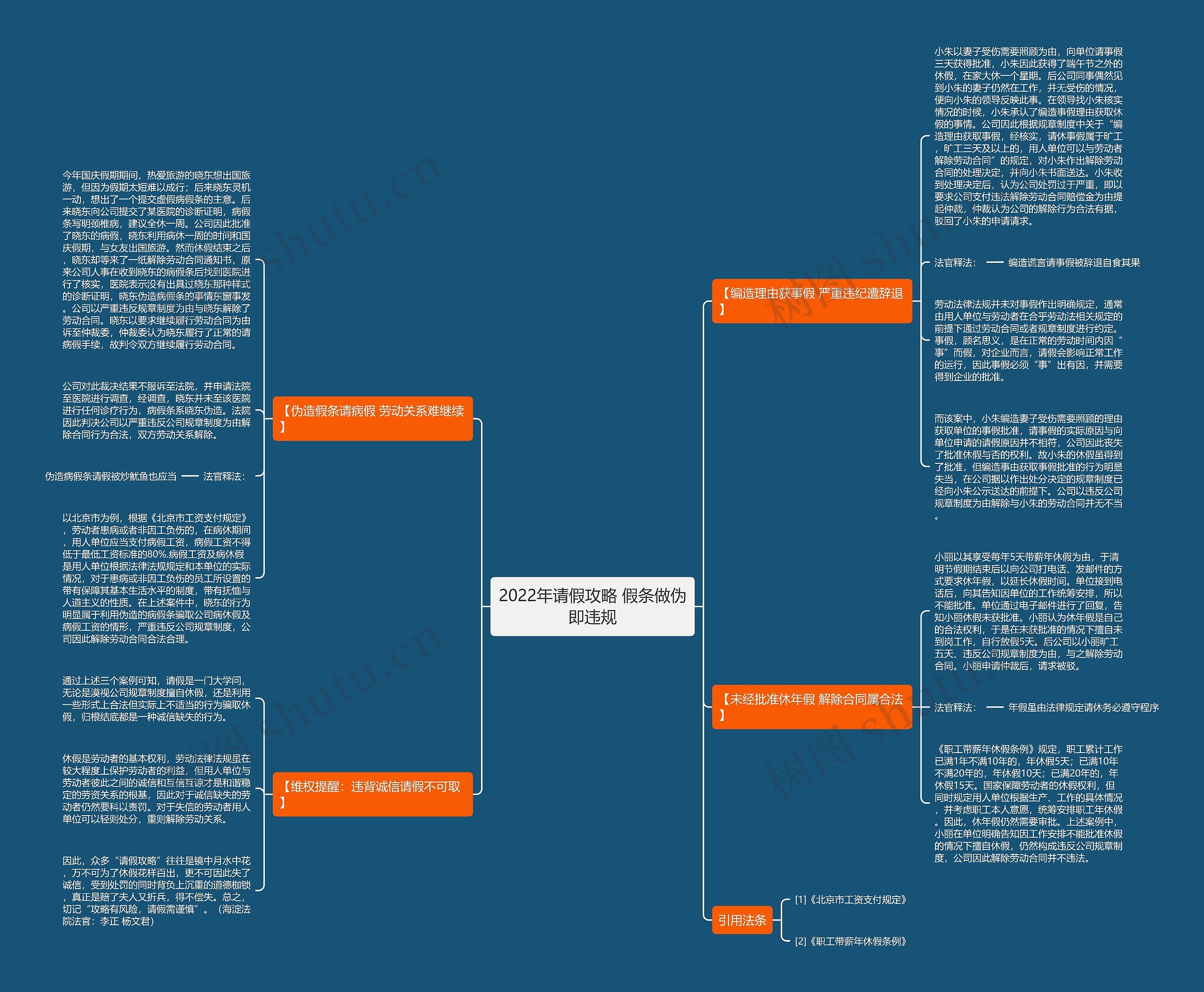 2022年请假攻略 假条做伪即违规思维导图