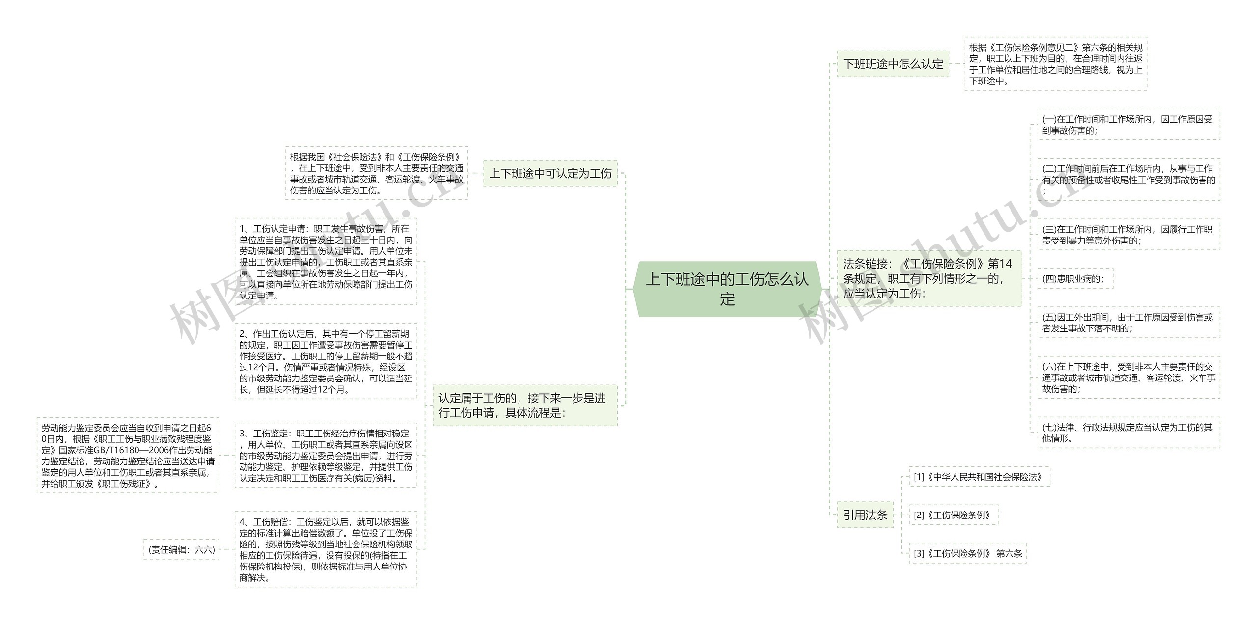 上下班途中的工伤怎么认定思维导图