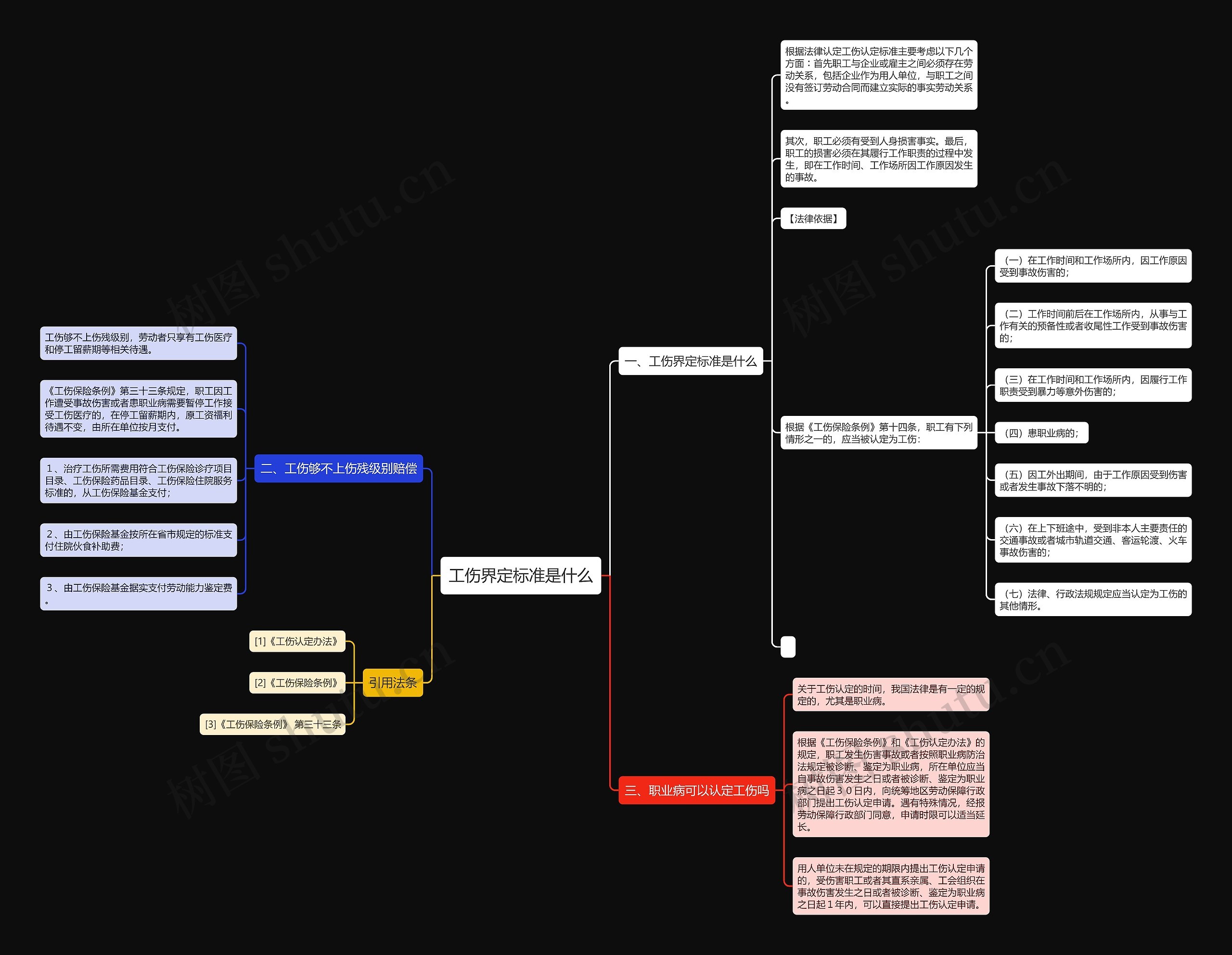 工伤界定标准是什么 工伤界定标准是什么