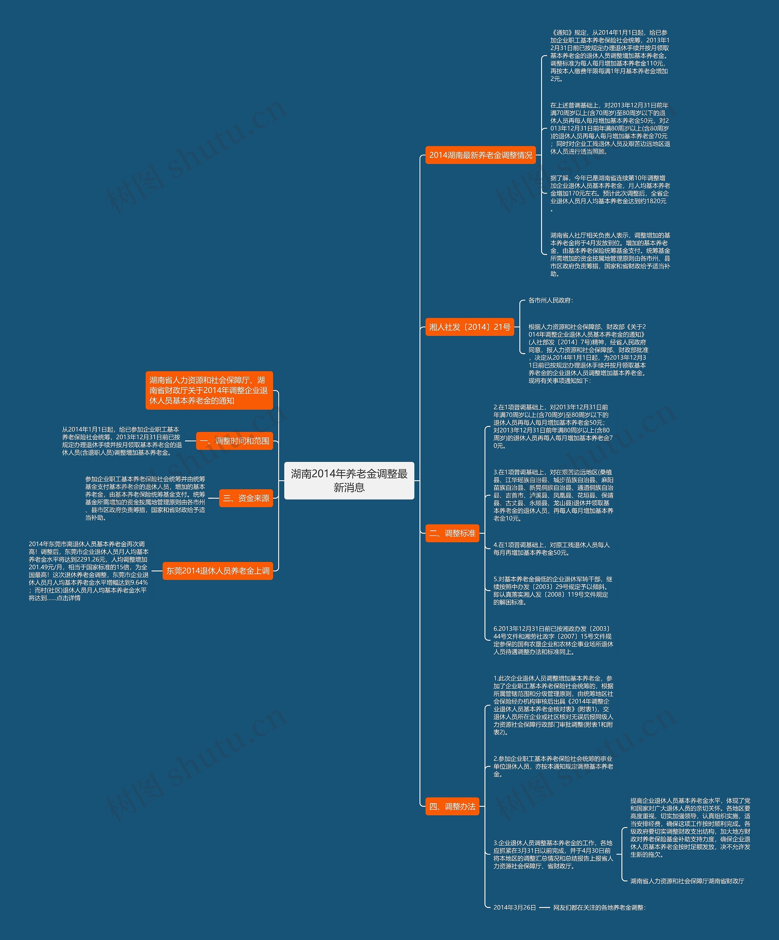 湖南2014年养老金调整最新消息 湖南2014年养老金调整最新消息