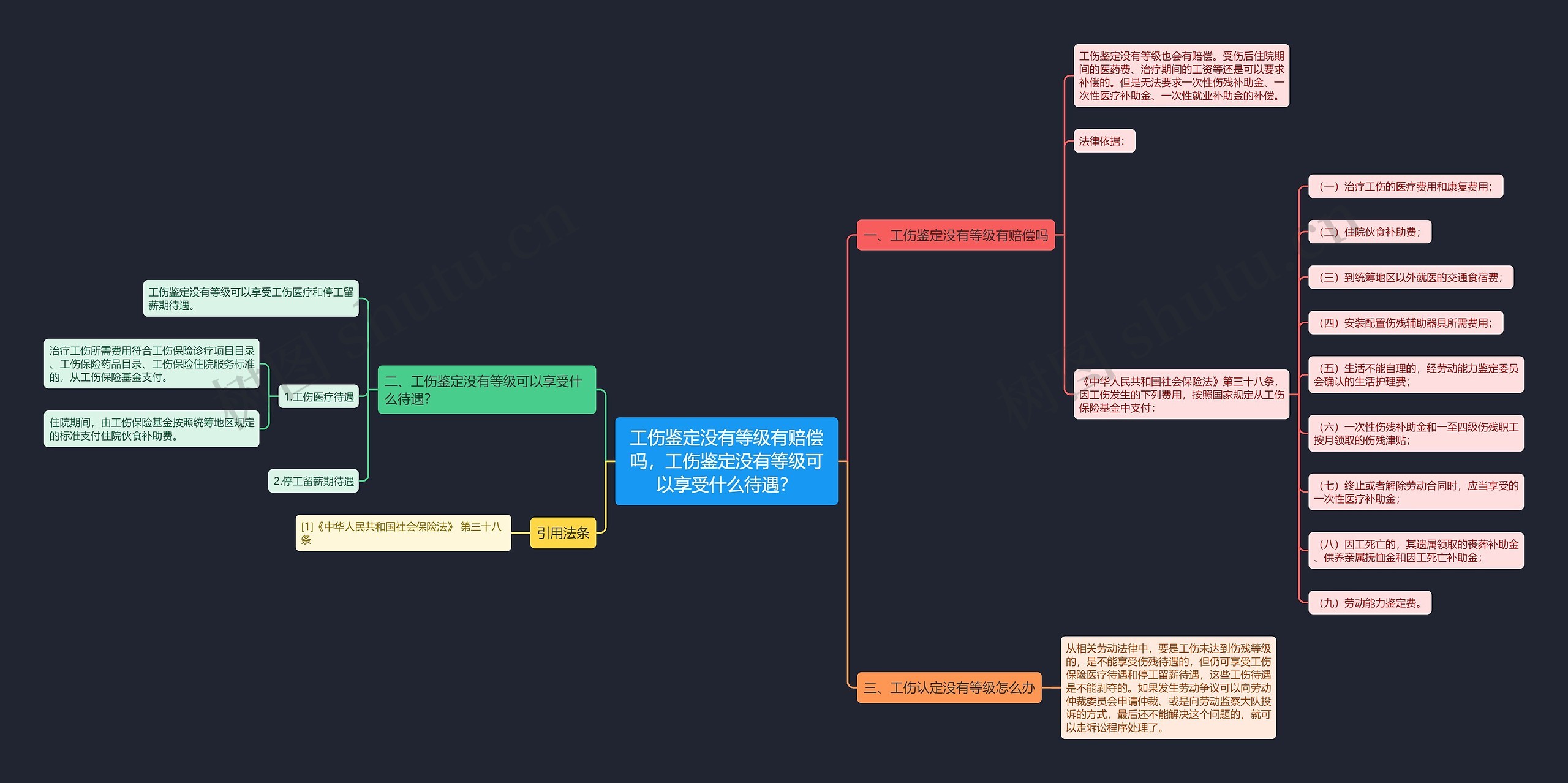 工伤鉴定没有等级有赔偿吗，工伤鉴定没有等级可以享受什么待遇？