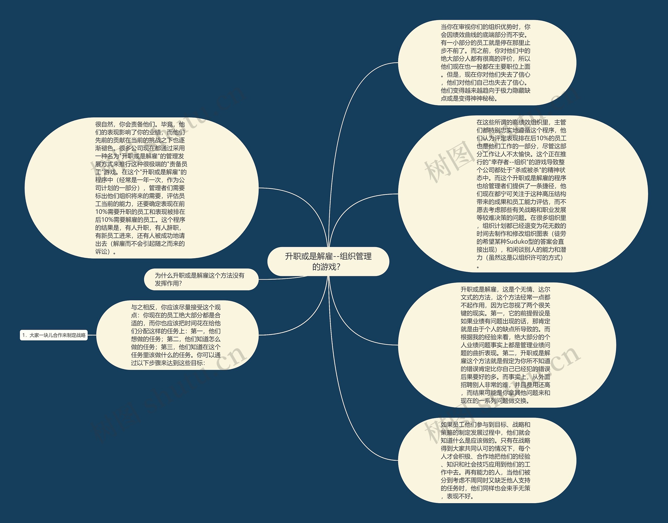 升职或是解雇--组织管理的游戏？思维导图