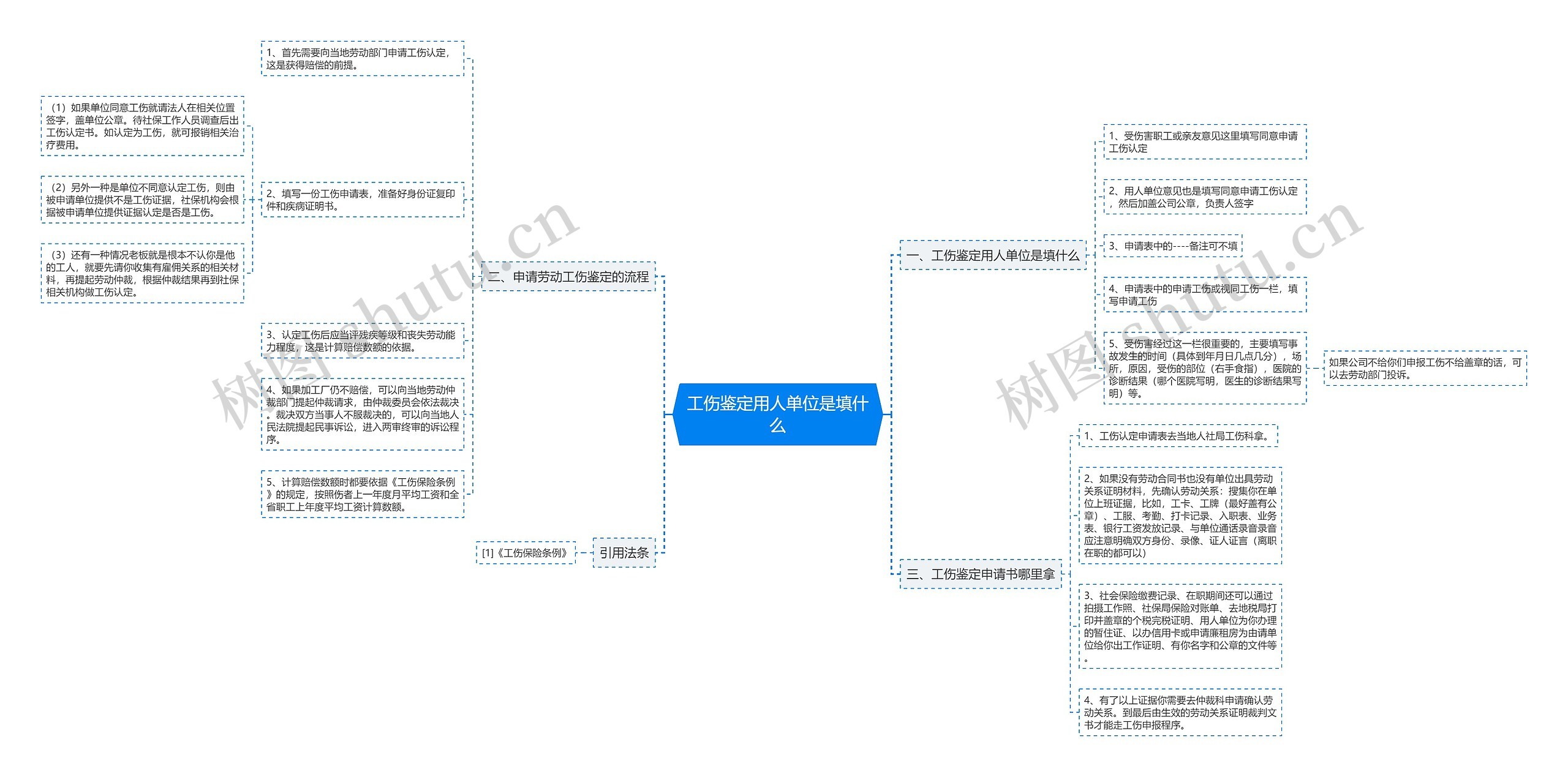 工伤鉴定用人单位是填什么思维导图