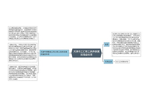 天津市工亡职工供养亲属抚恤金标准