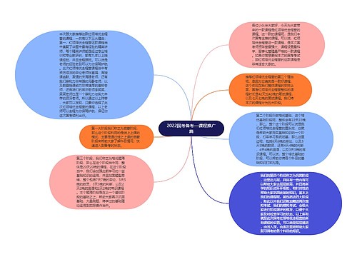 2022国考备考—课程推广篇