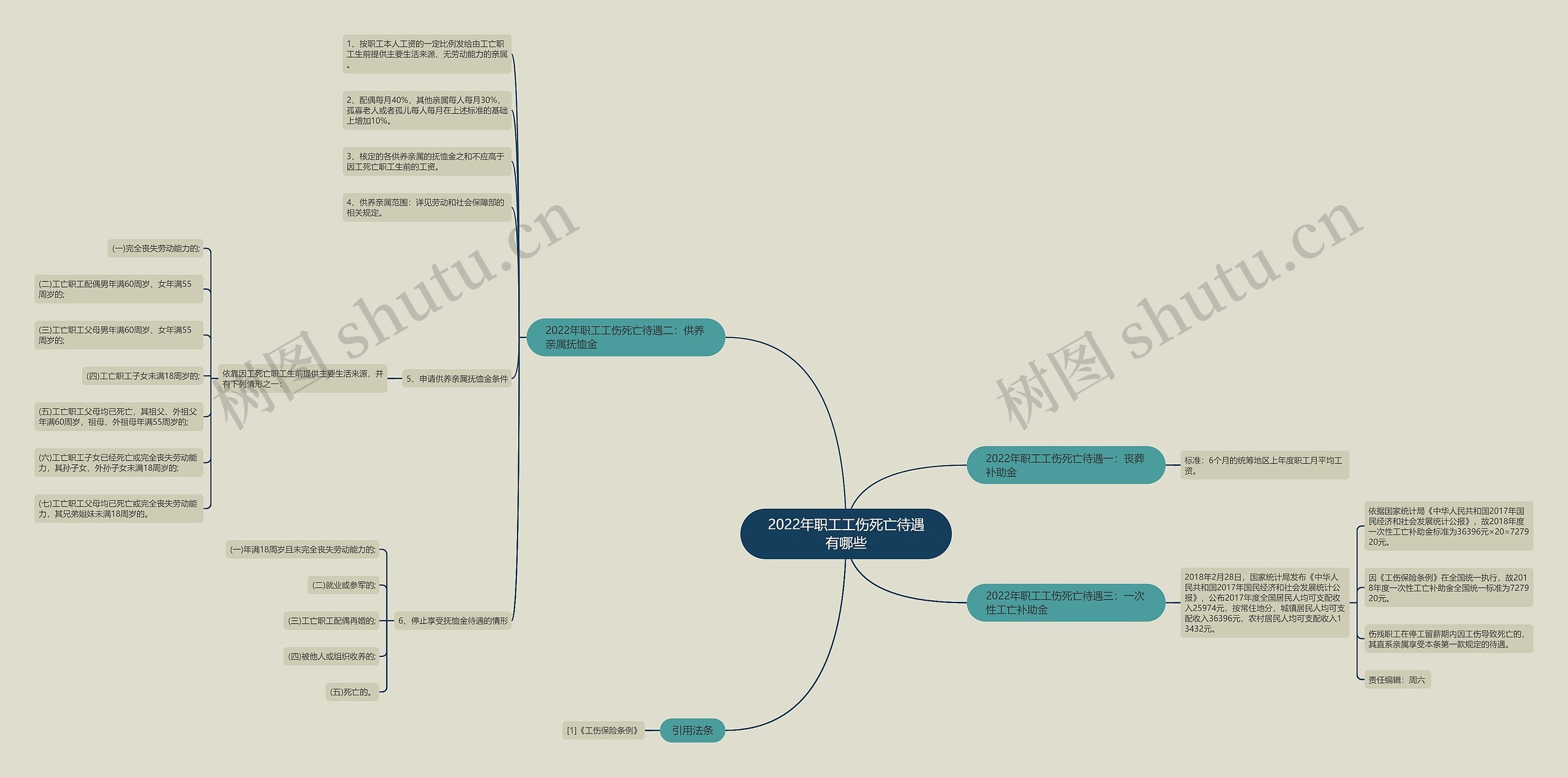 2022年职工工伤死亡待遇有哪些 2022年职工工伤死亡待遇有哪些
