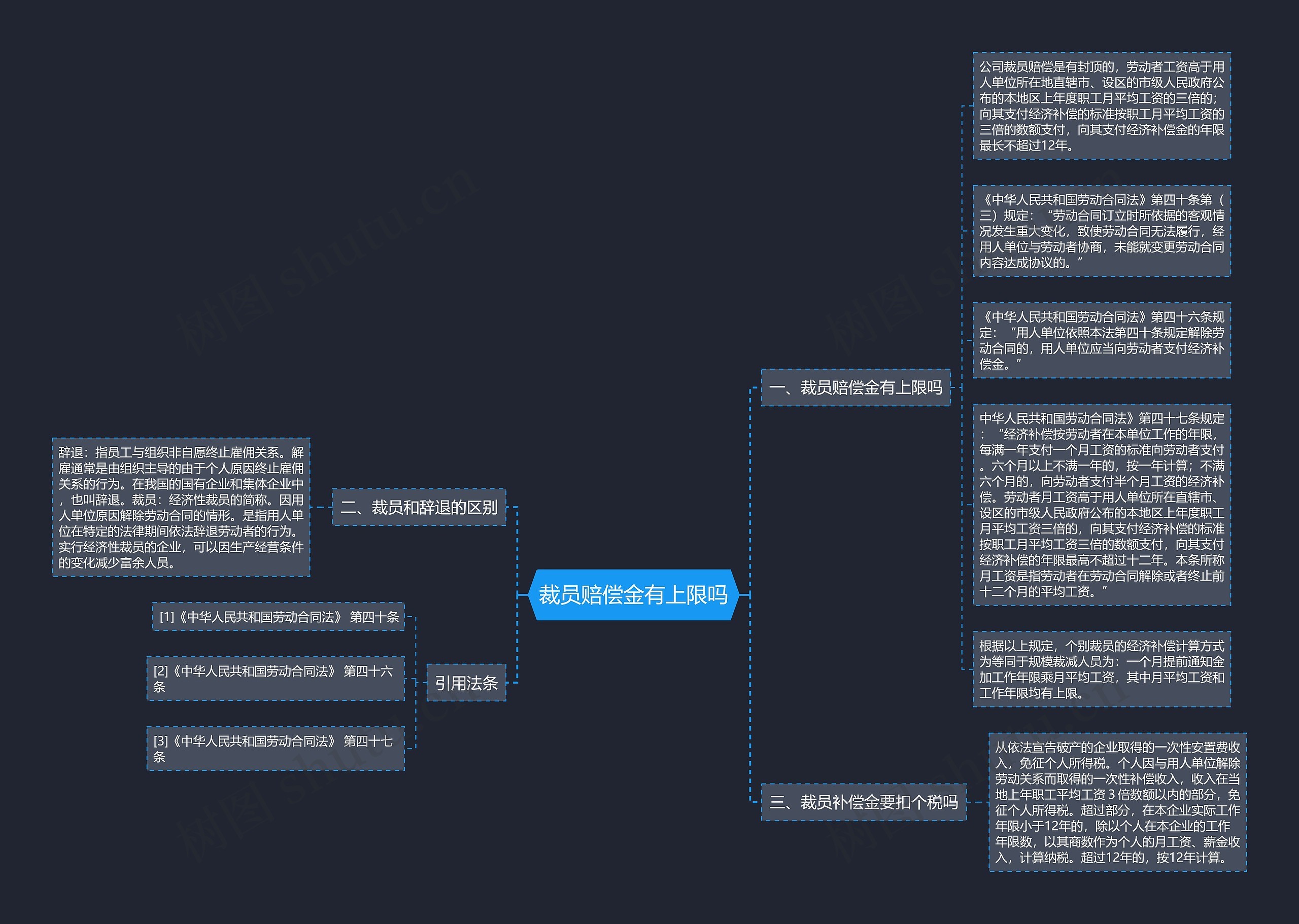 裁员赔偿金有上限吗思维导图