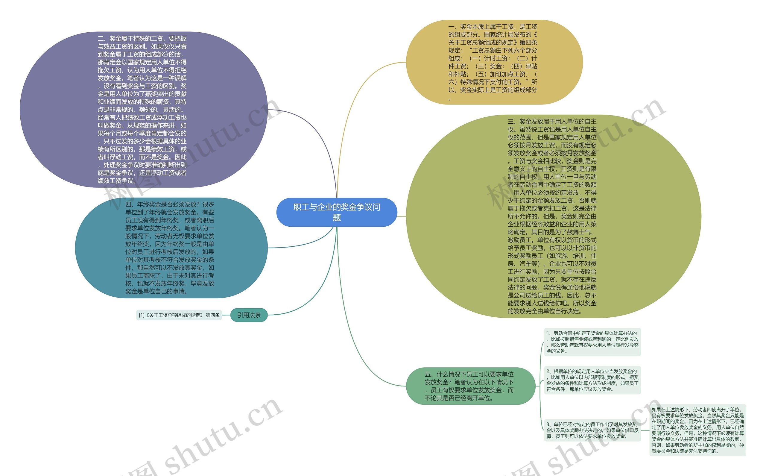 职工与企业的奖金争议问题思维导图