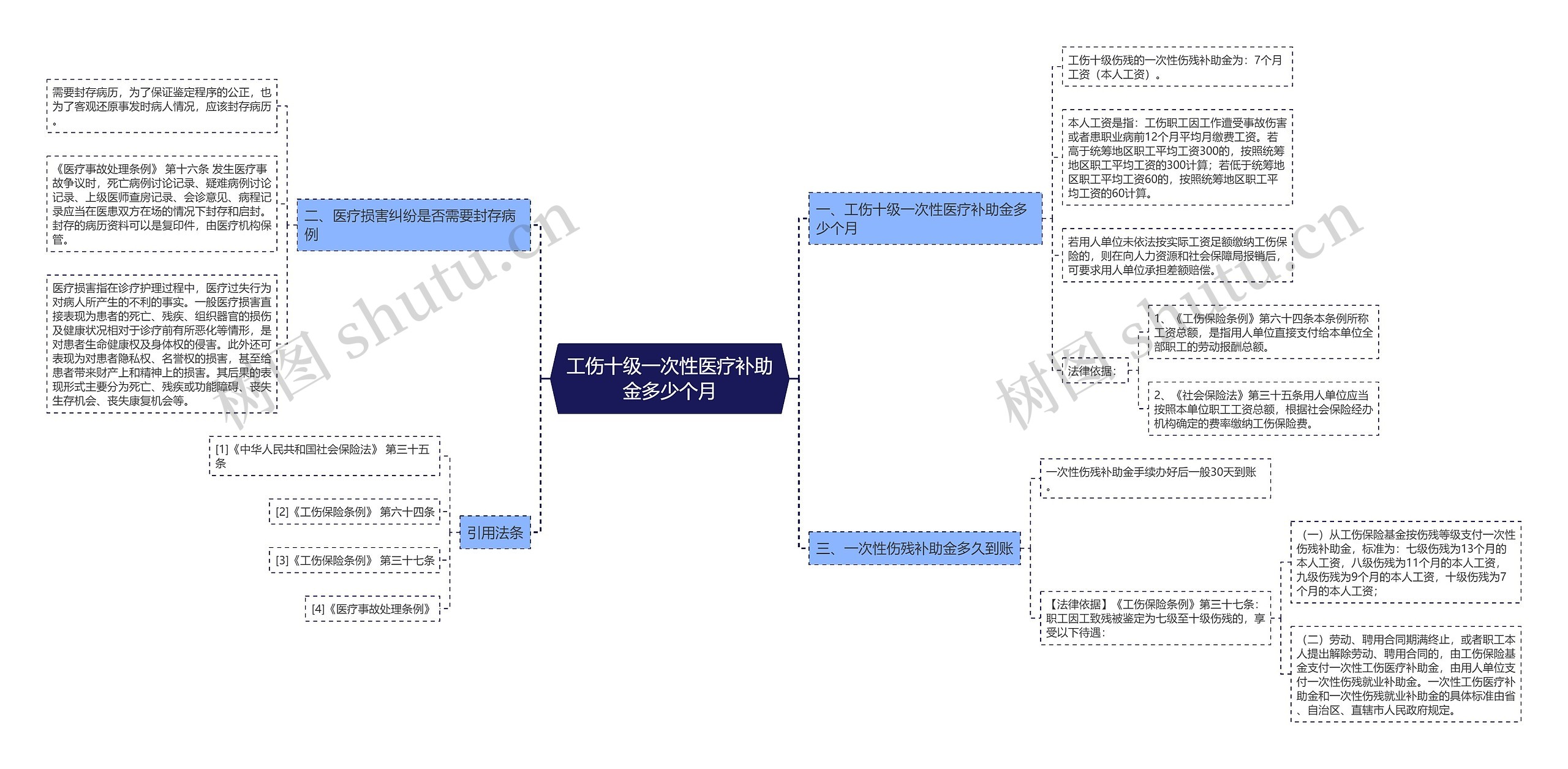 工伤十级一次性医疗补助金多少个月