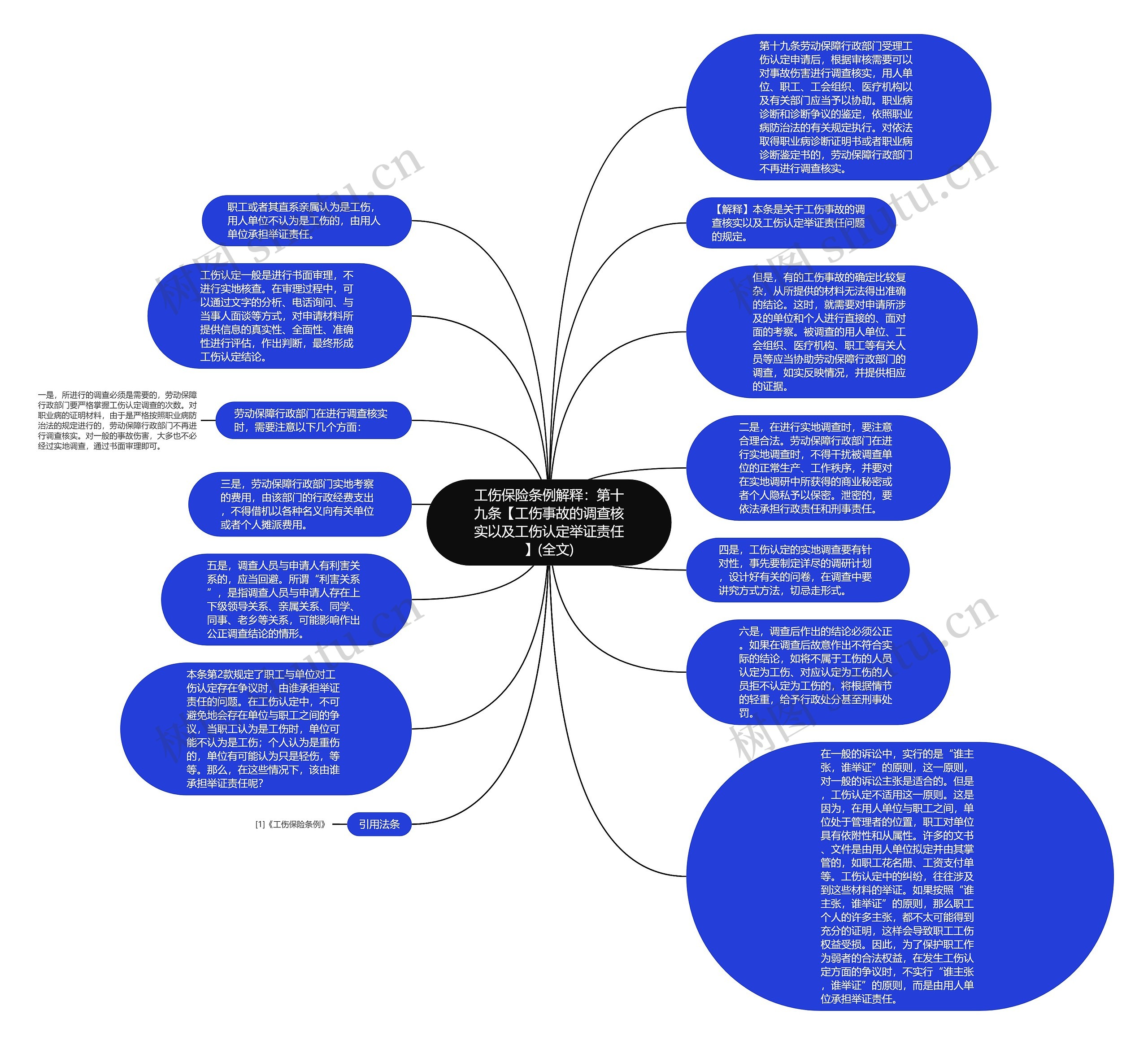 工伤保险条例解释：第十九条【工伤事故的调查核实以及工伤认定举证责任】(全文)思维导图