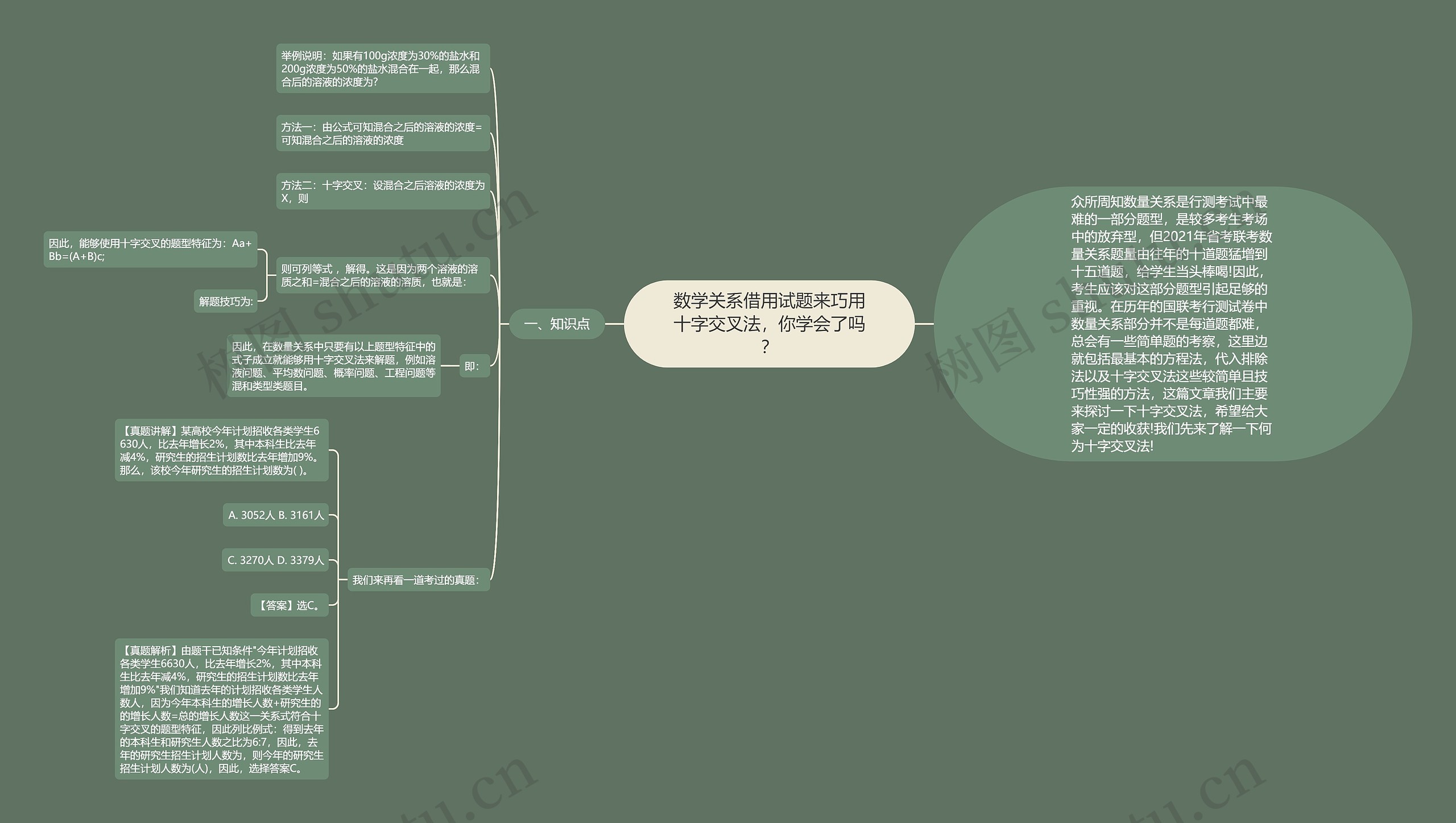 数学关系借用试题来巧用十字交叉法，你学会了吗？