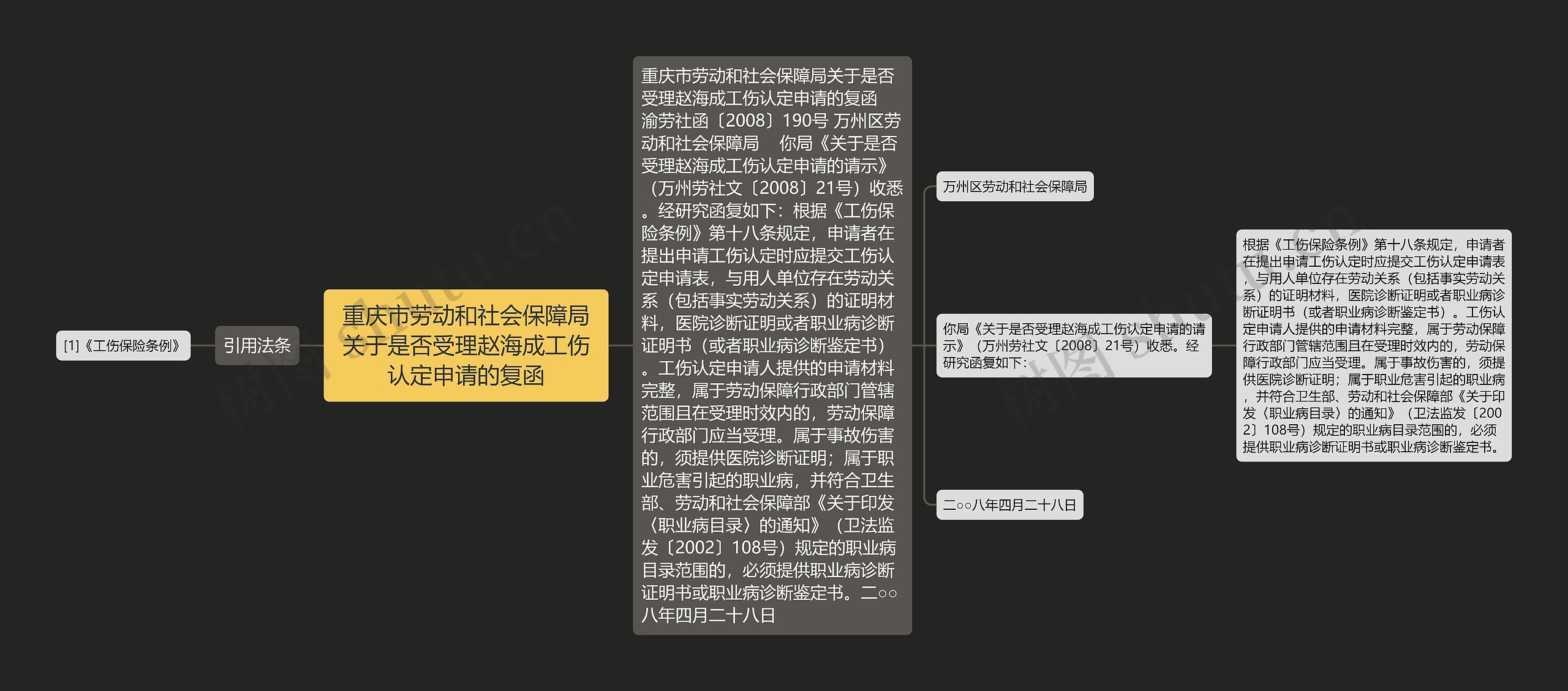 重庆市劳动和社会保障局关于是否受理赵海成工伤认定申请的复函思维导图