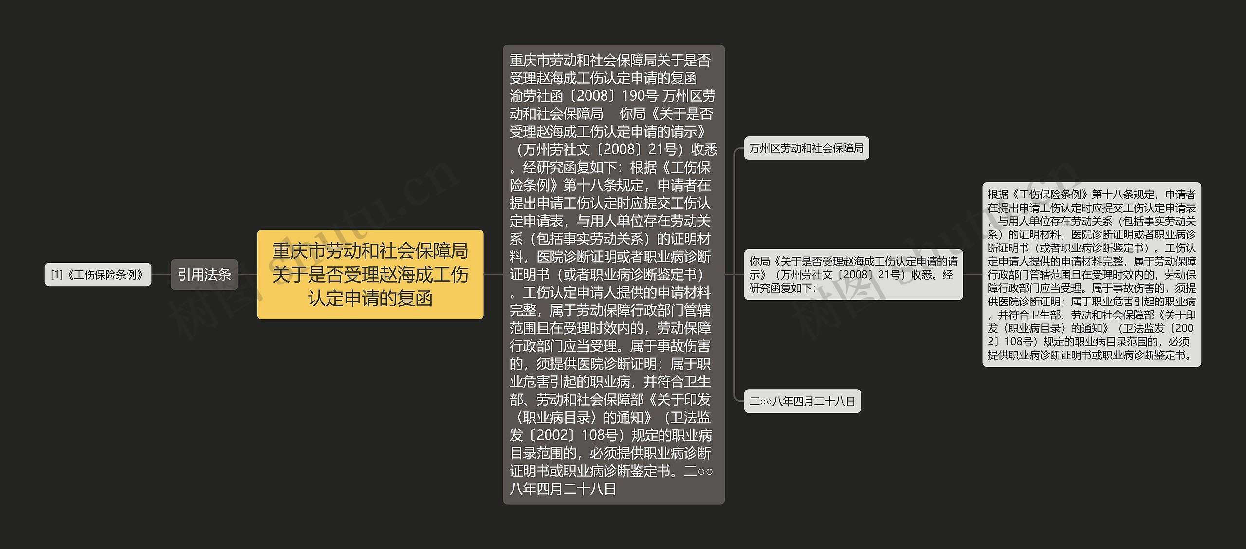 重庆市劳动和社会保障局关于是否受理赵海成工伤认定申请的复函