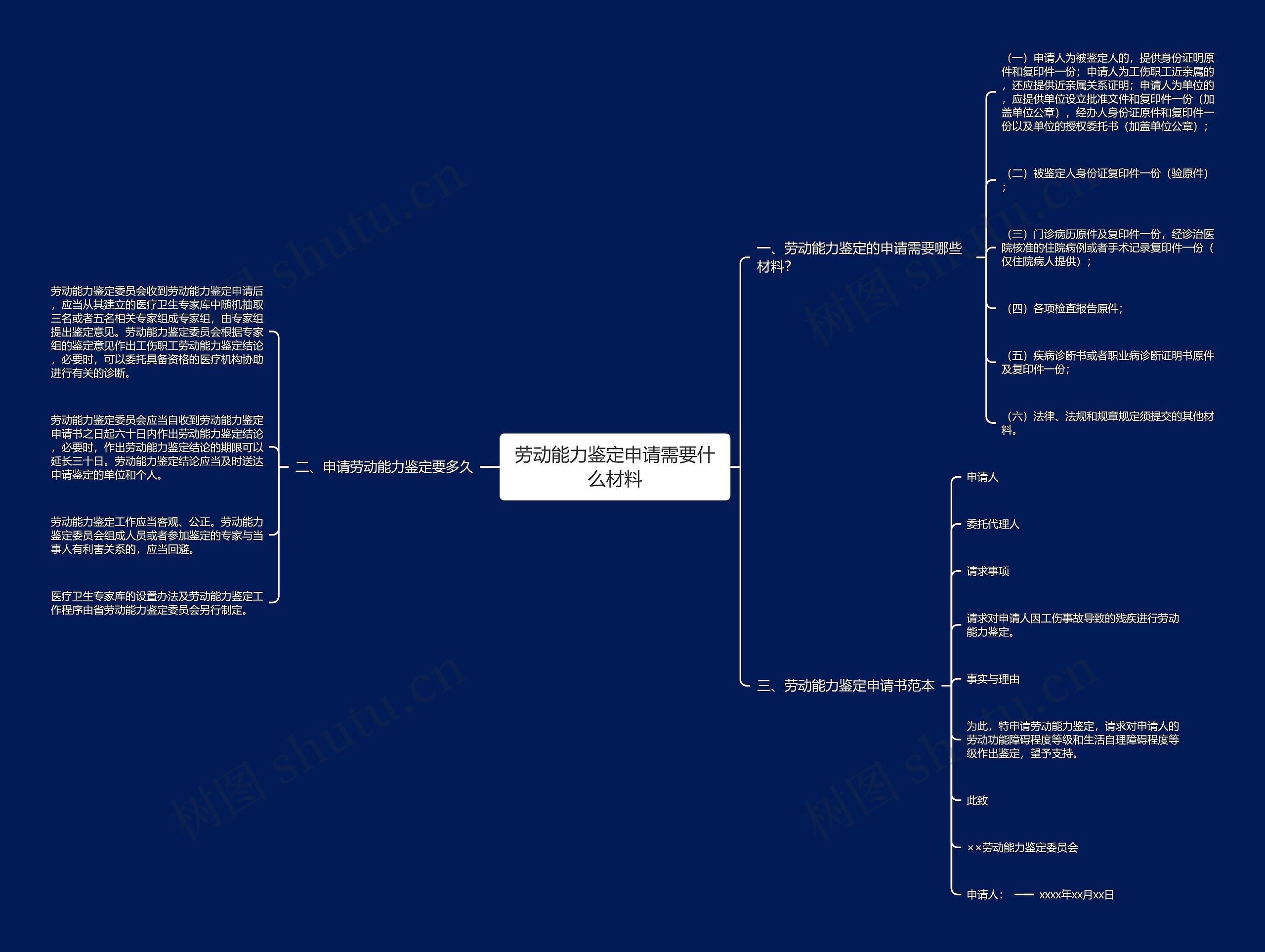 劳动能力鉴定申请需要什么材料