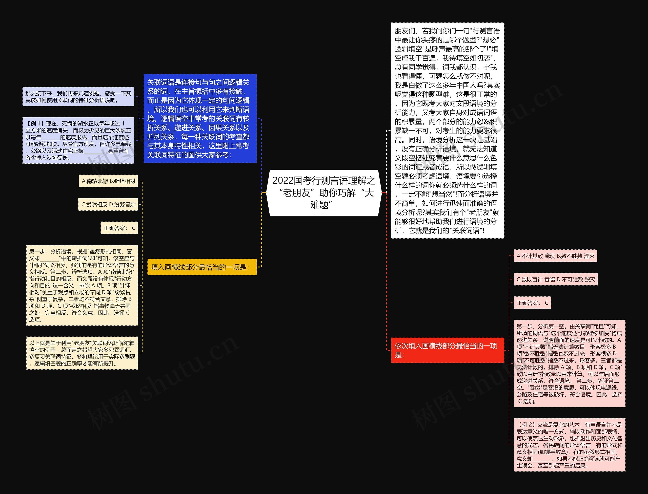 2022国考行测言语理解之“老朋友”助你巧解“大难题”