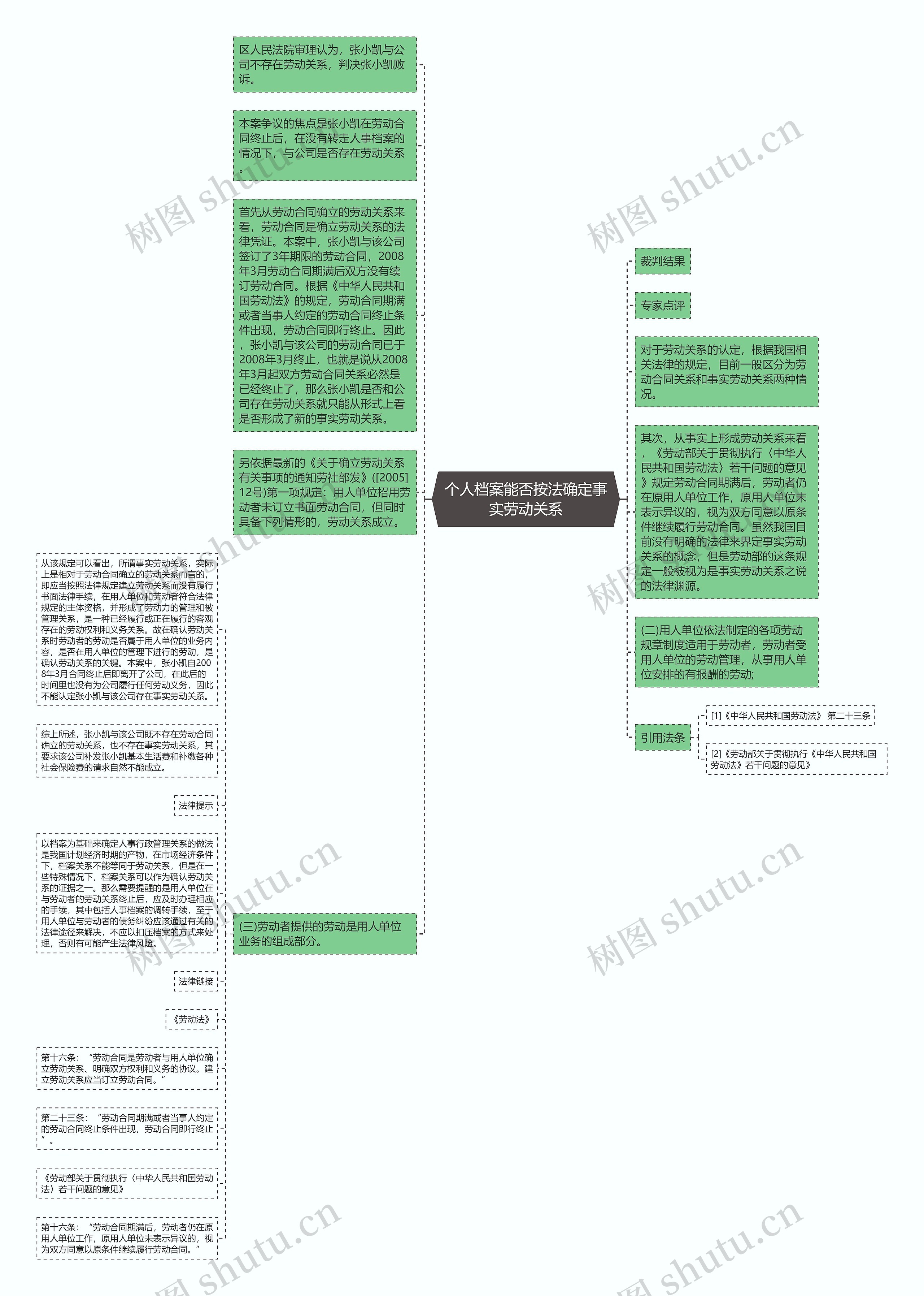 个人档案能否按法确定事实劳动关系 个人档案能否按法确定事实劳动关系