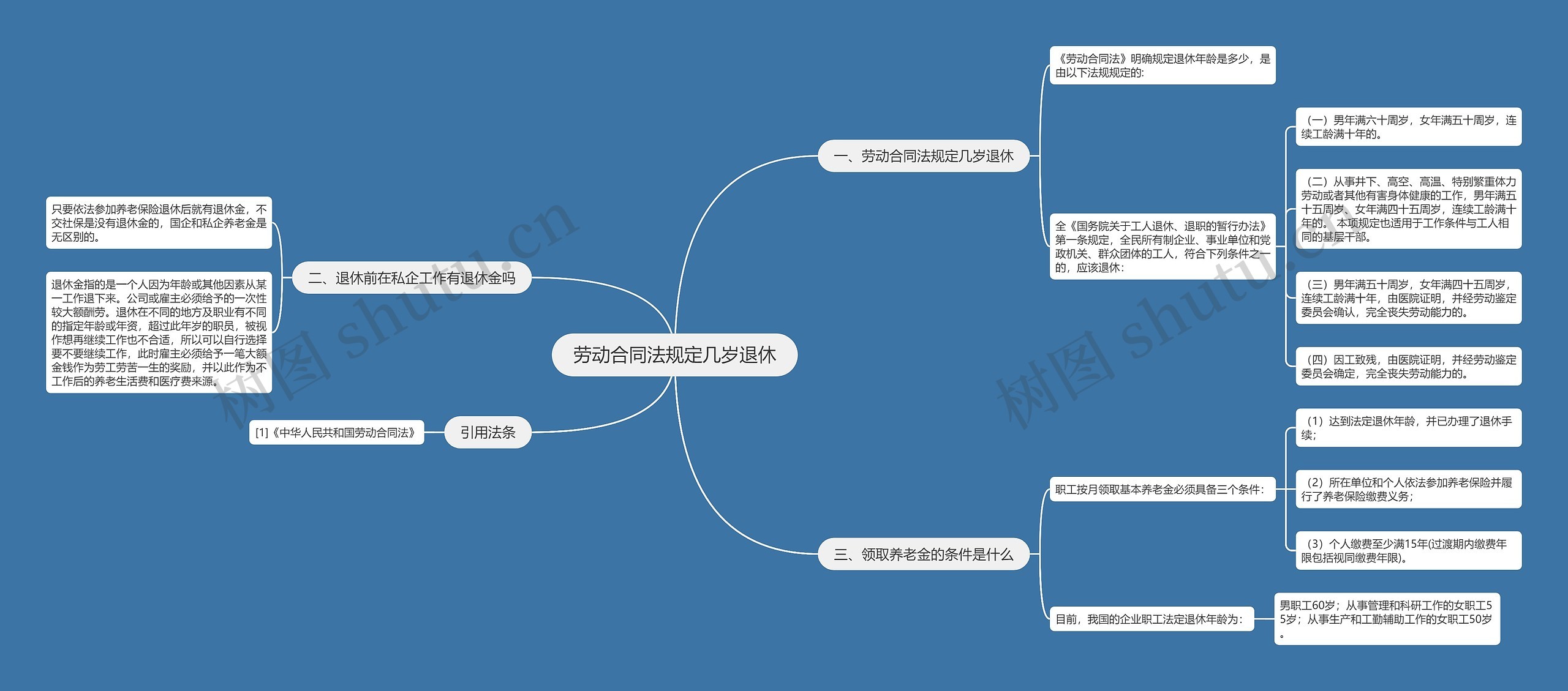 劳动合同法规定几岁退休